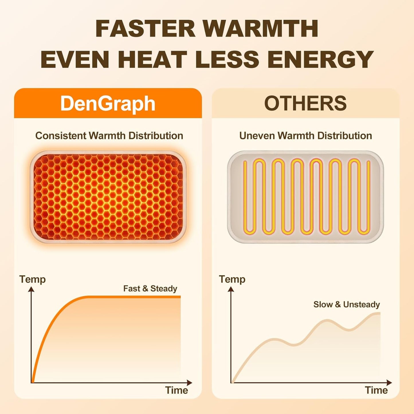 Heated Floor Mat for Foot Warmer - 110V Adjustable Temperature Under Desk Electric Heater with Timer for Office Bathroom Home, Heating Pad for Cold Feet