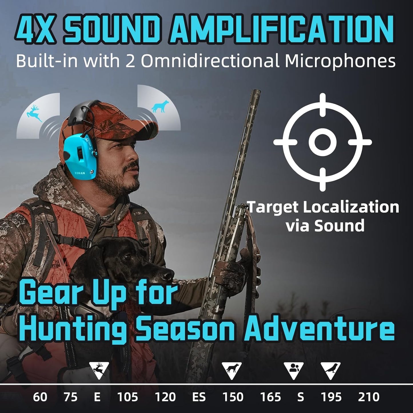 ZOHAN EM054 Electronic Ear Protection for Shooting Range with Sound Amplification Noise Reduction, Ear Muffs for Gun Range
