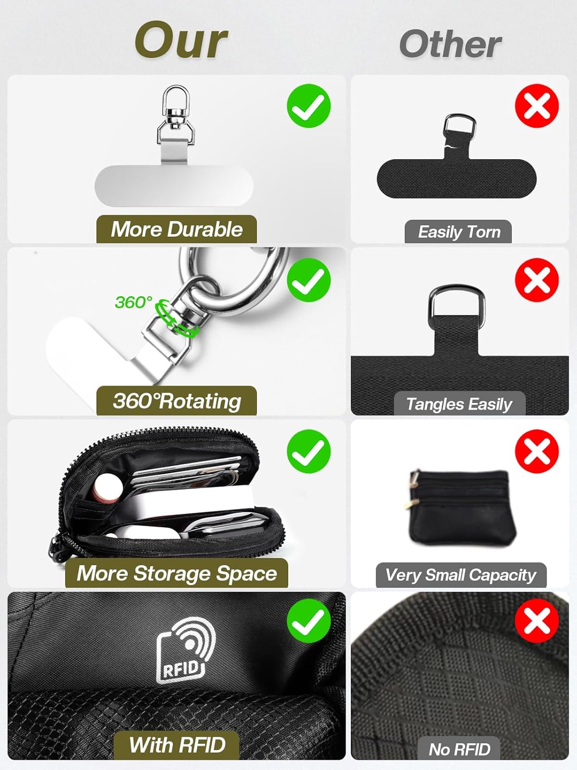 Clip and Go Strap for Phone with Wallet Crossbody Phone Lanyard Adjustable and Detachable RFID Wristlet Wallet with ID Window and Zipper, Black