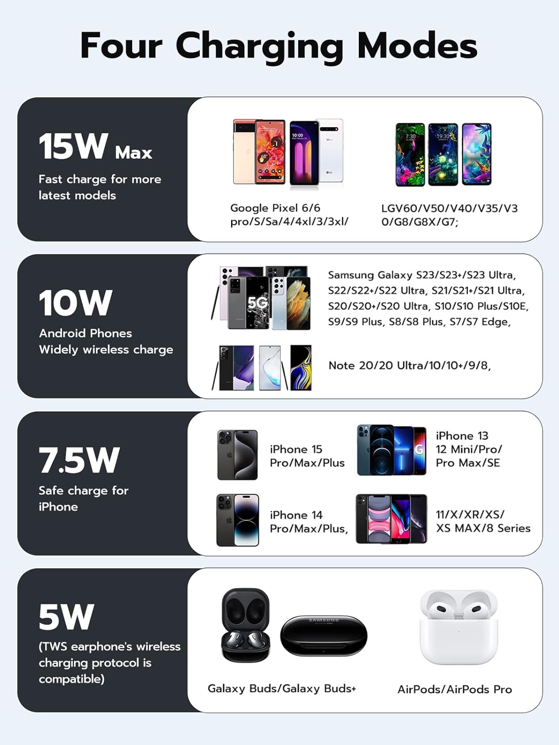 NewQ Wireless Charger, 15W Max Wireless Charging Pad for iPhone 17 16 15 14 13 12 11Mini/SE/Pro/Max/Plus, Samsung Galaxy S23/S22/S21/S20/S10/S9/S8/S7/Note20/10/9/8, Air Pods/Pro/Galaxy Buds/+, 2 Packs