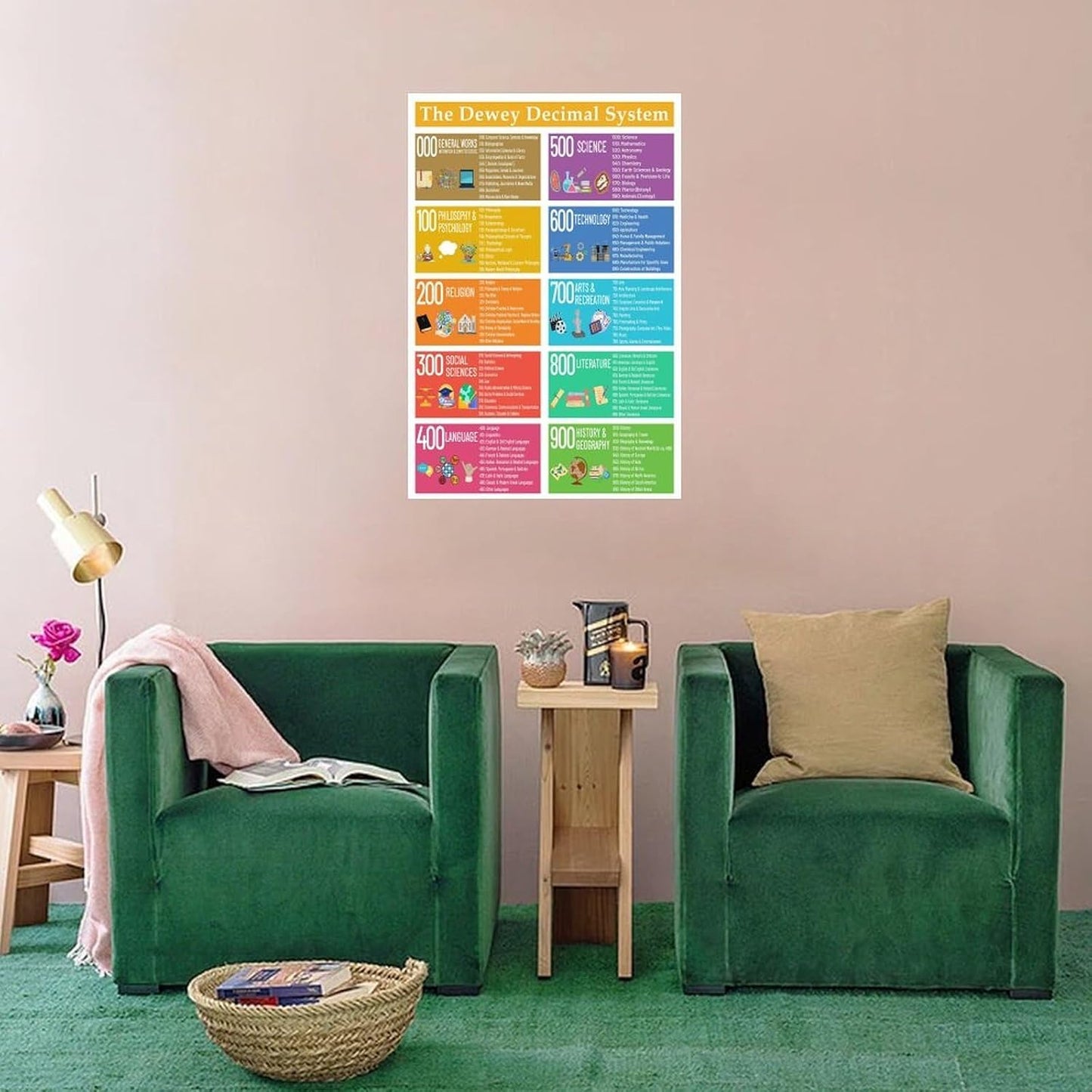 Dewey Decimal System Poster Library Guide Classroom Education Canvas Print Wall Art Decor Living Room Office Bedroom 12x18inch(30x45cm) Unframe-style