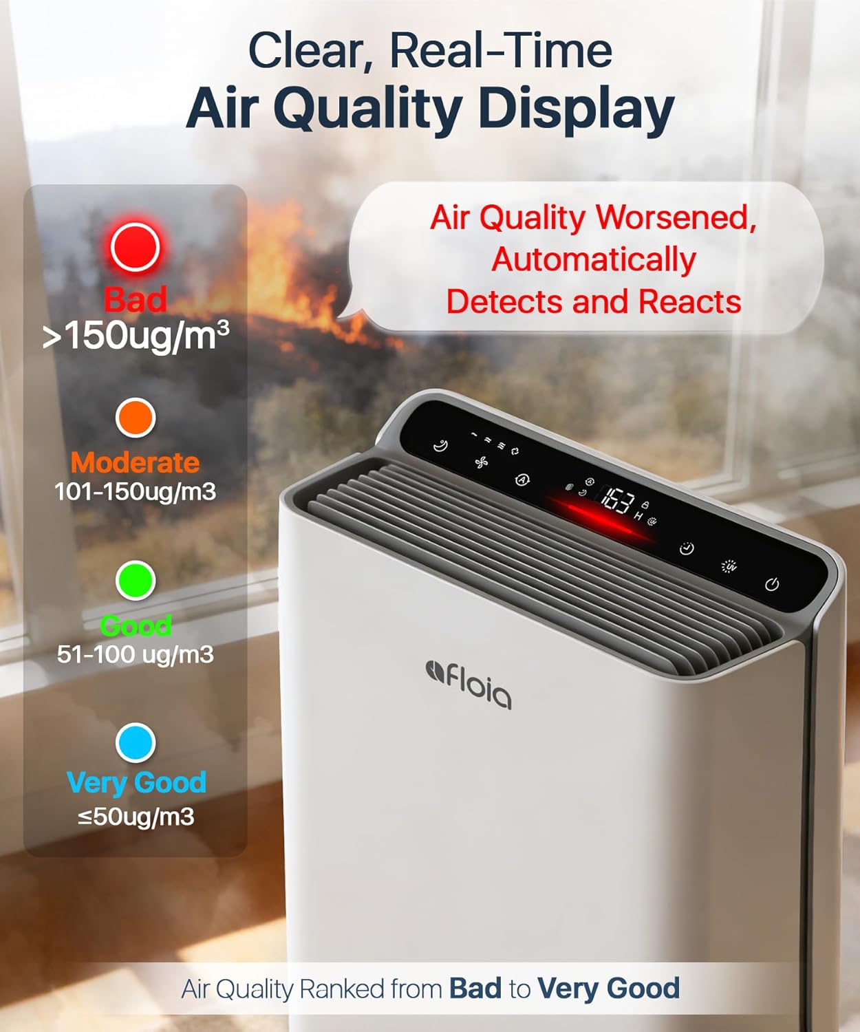 Air Purifier for Home Large Room Bedroom Up to 2000Ft² with PM2.5 Display Air Quality Sensor&Smart Auto Mode, 3-Stage Filter Cleaner Odor Eliminator, Remove Pet Dander Pollen Allergy Dust Mold Smoke