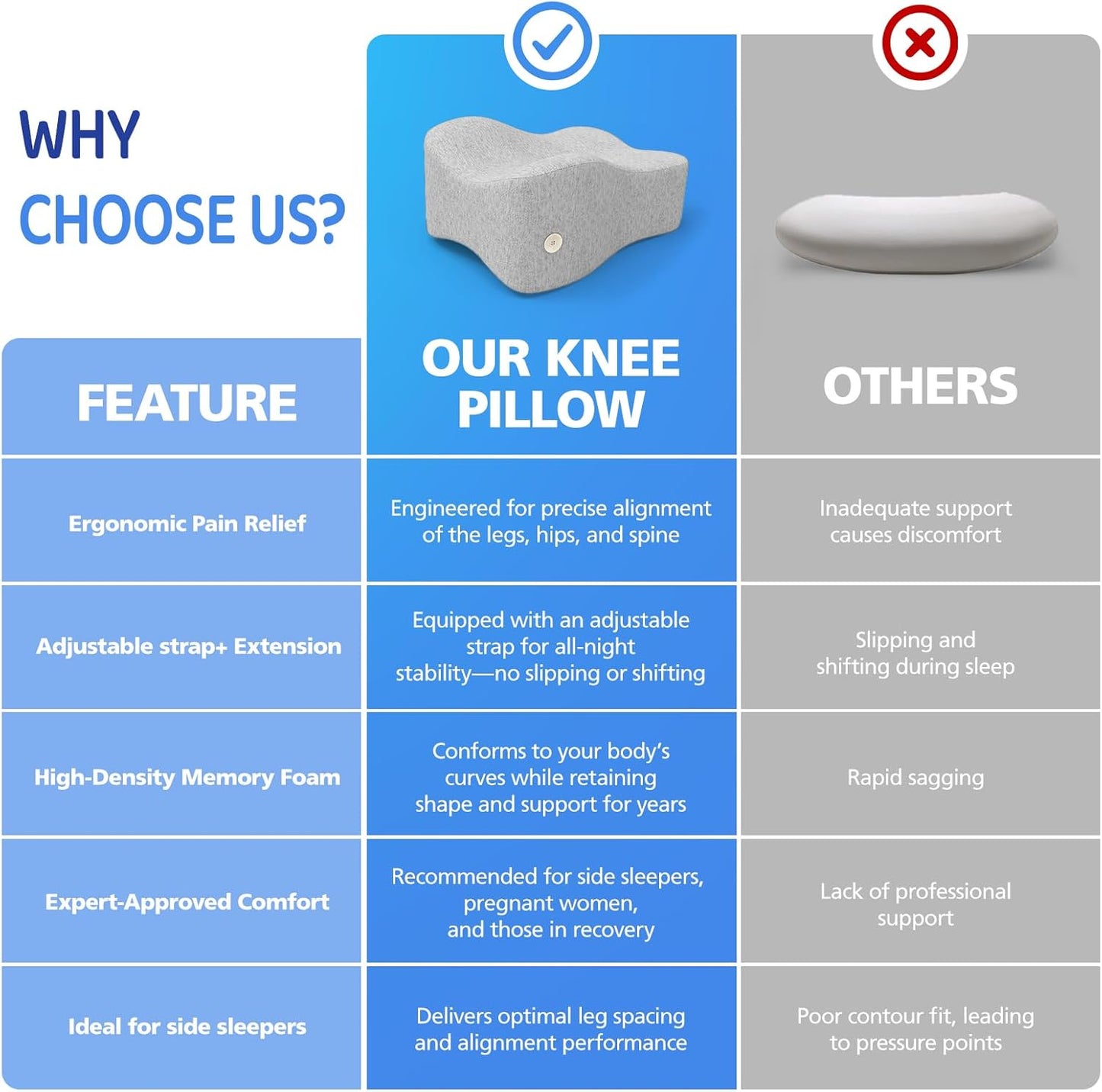 Knee Pillow for Side Sleepers, Memory Foam Leg Pillow for Sleeping Blood Circulation & Elevating Spine Aligning, Relief for Sciatica, Back, HIPS, Knees, Joints, Support for Surgery Recovery