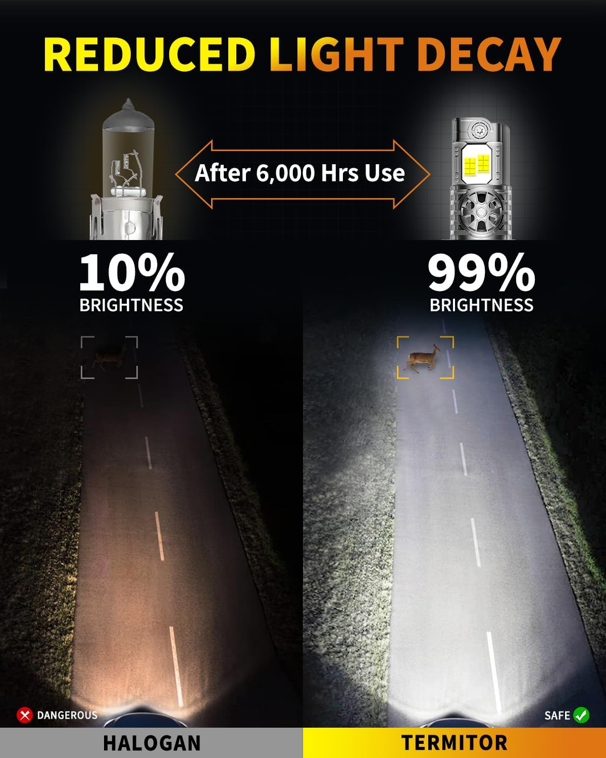 2026 9008/H13 Light Bulbs High/Low Beam, 50,000LM 1200% Brightness, 60K+ Hours Lifespan, 6500K Cool White, Real 1:1 Mini Size, 3Min+ Quick Installation, Plug N Play, Pack of 2