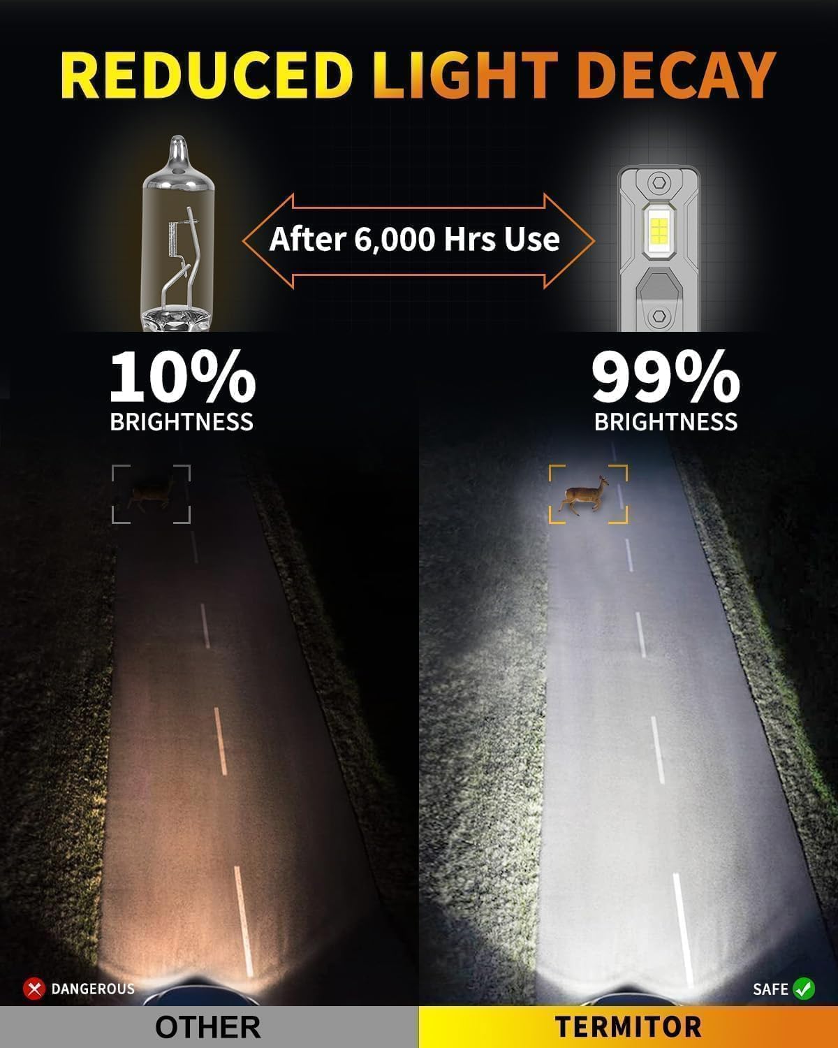 9005 9006 Bulbs Combo, 100,000LM 1200% Ultra Bright, True 1:1 Mini Halogen Size, Plug and Play No Adapter, HB3 HB4 Fog Light Conversion Kits, 85000+ Hours Lifespan, Pack of 4
