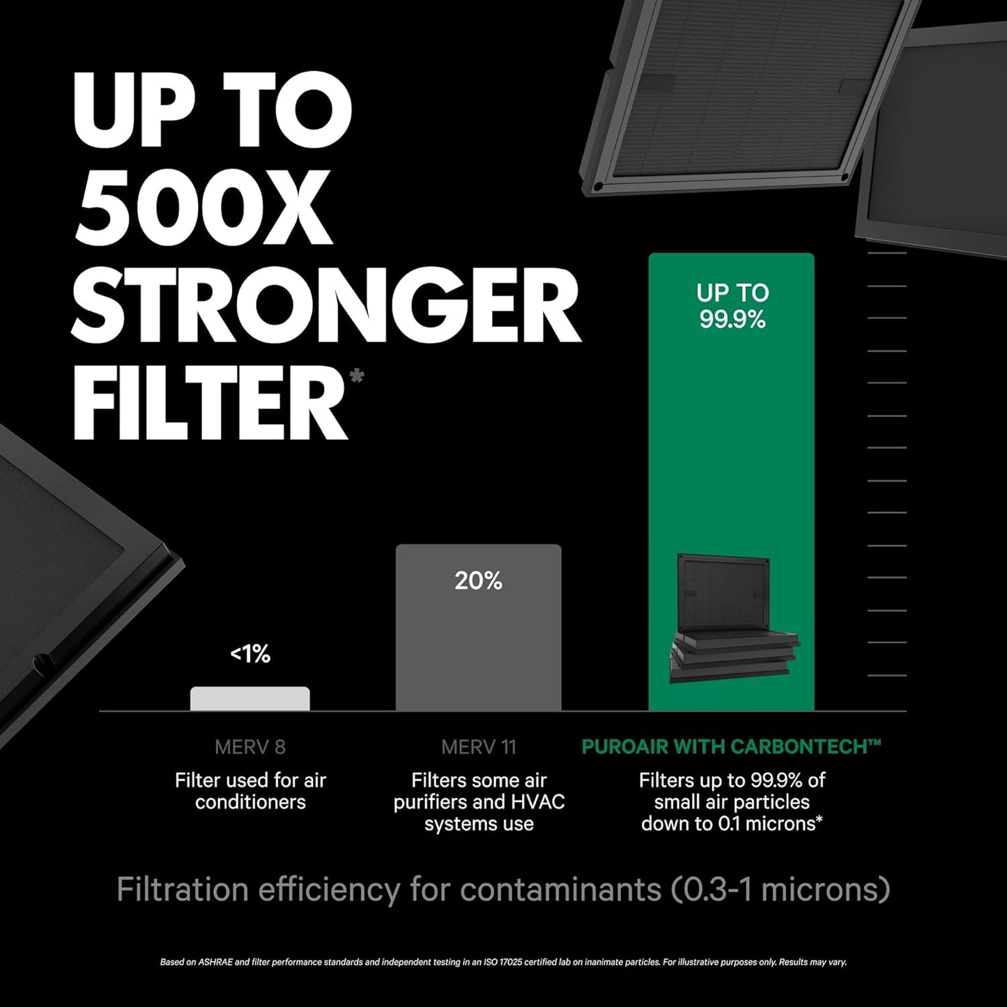 PuroAir Air Purifier 100i Smart HEPA Air Purifiers for Home Pets - Portable Small Air Purifier Filters up to 550 Ft² of Pollutants, Smoke, Pollen, Dust - Room Air Purifiers for Bedroom, Baby, Office