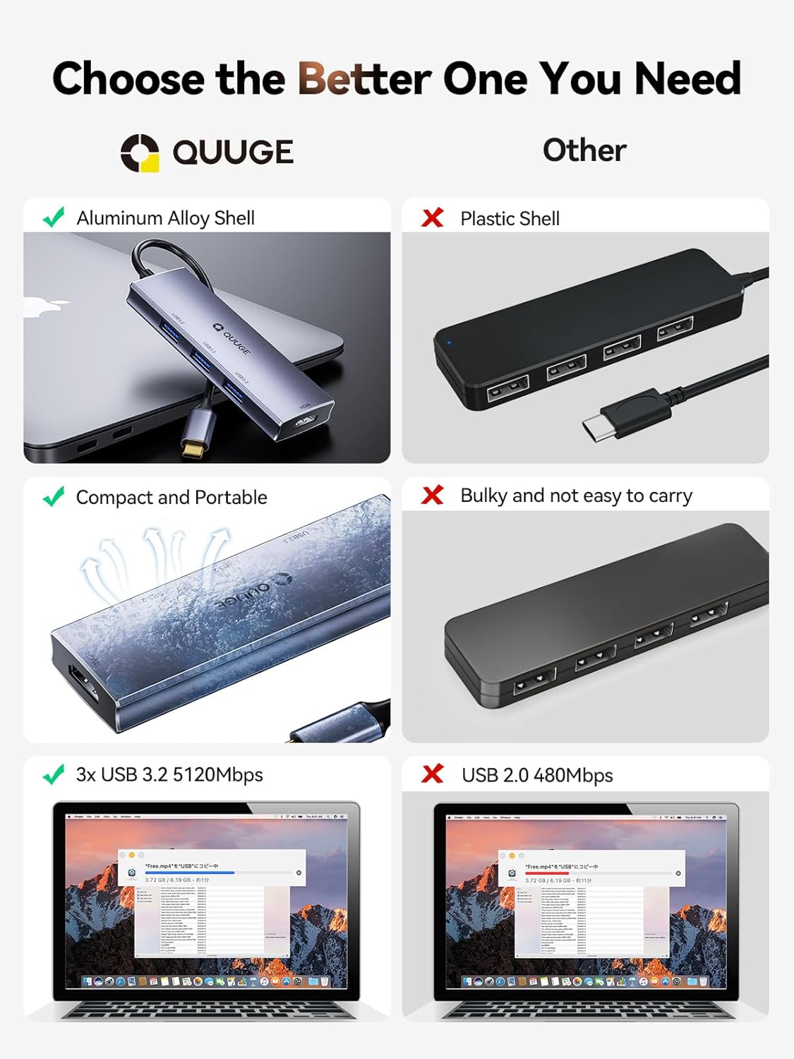 USB 3.0 Hub with HDMI - 4in1 USB C Hub with 4K HDMI, USB 3.0 3-Ports Super Speed 5Gbps, Multiport Adapter for Laptop, PC, MacBook Pro/Air, iMac, iPhone 15 Pro/Pro Max, Monitor
