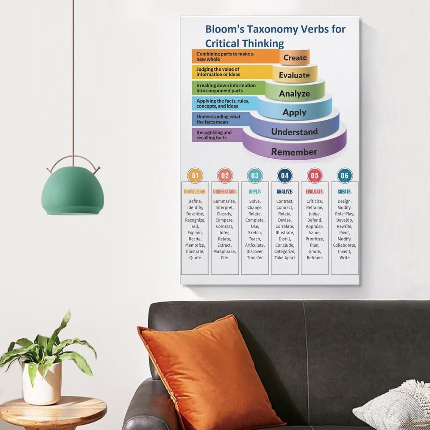 VSXLEOZ Bloom Cognitive Taxonomy Verb Poster Knowledge Classroom Canvas Wall Art Aesthetic Decorative Painting Living Roomstylestyle 12x18inch(30x45cm)