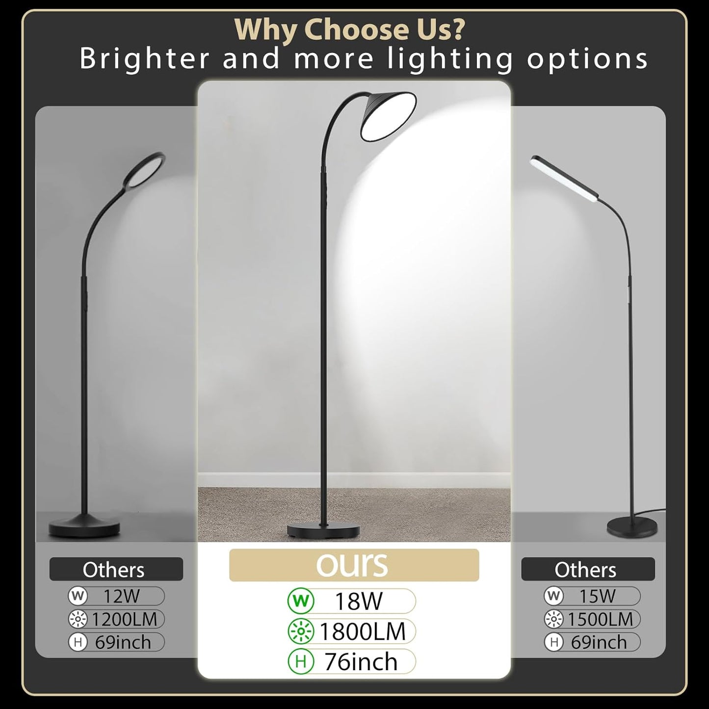 76" LED Floor Lamp, 18W/1800LM Super Bright Reading Standing Lamp,Stepless Dimmable&Adjustable Color Temperature 2700K-6500K w/Remote& Touch Control Lamps for Living Room Bedroom Office Black
