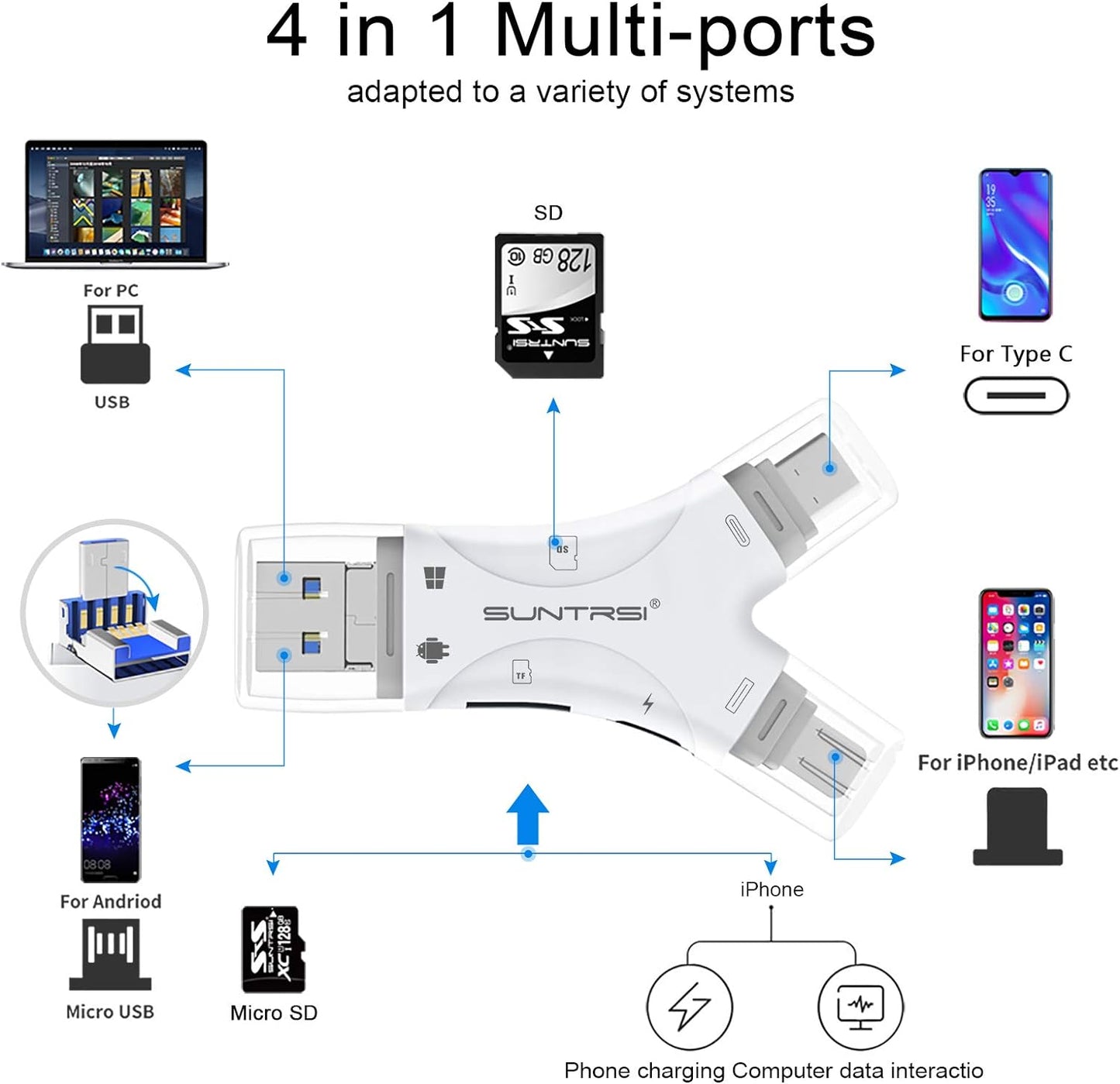SD Card Reader for iPhone/ipad/Android/Mac/Computer/Camera,4 in1 Micro SD Card Reader Trail Camera Viewer, Portable Memory Card Reader SD Card Adapter for SD and TF Cards(White)