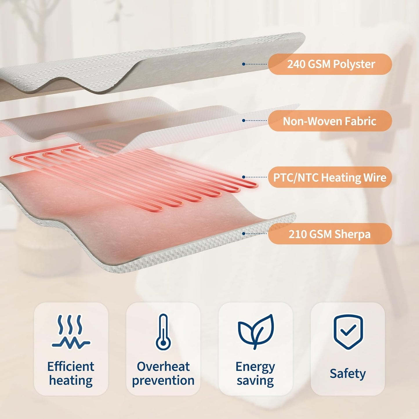 Heated Throw Blanket Electric 50"x60", Soft Waffle Weave to Sherpa Heating Throw with 6 Heating Levels, 4 Hours Auto Off, Machine Washable, Gift Suit for Couch Bed Sofa Home Office