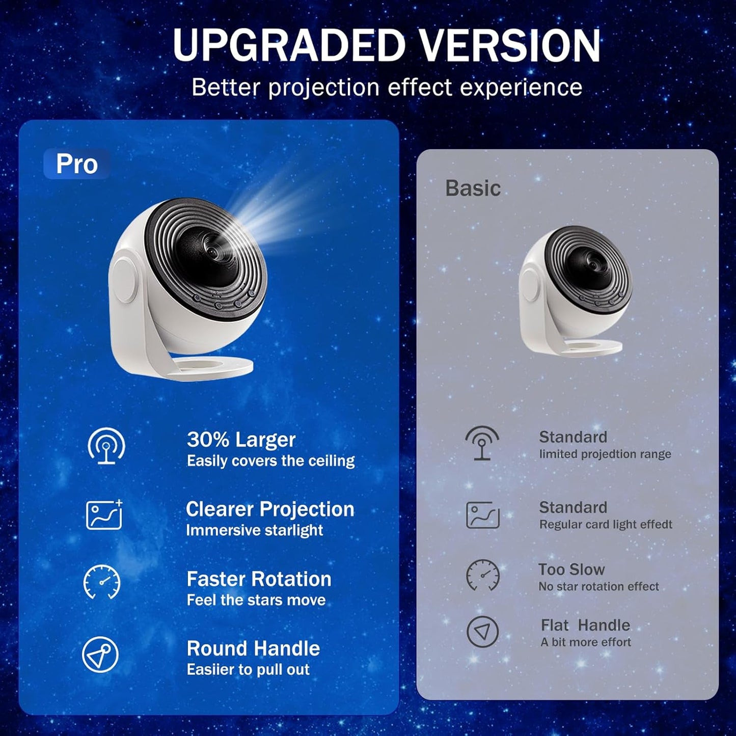 Luxury Galaxy Projector Gift Set – 360° Rotating HD Nebula, 13 Cosmic Discs, Adjustable Brightness & Speed, Auto-Off Timer (1/2H), Perfect for Kids & Adults