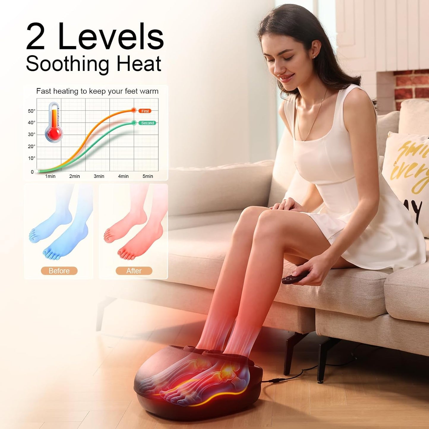 Foot Massager with Heat, Deep Kneading Therapy Compression, Shiatsu Feet Massager Machine for Plantar Fasciitis, Neuropathy Pain, Birthday Gifts for Women Mom Men Dad