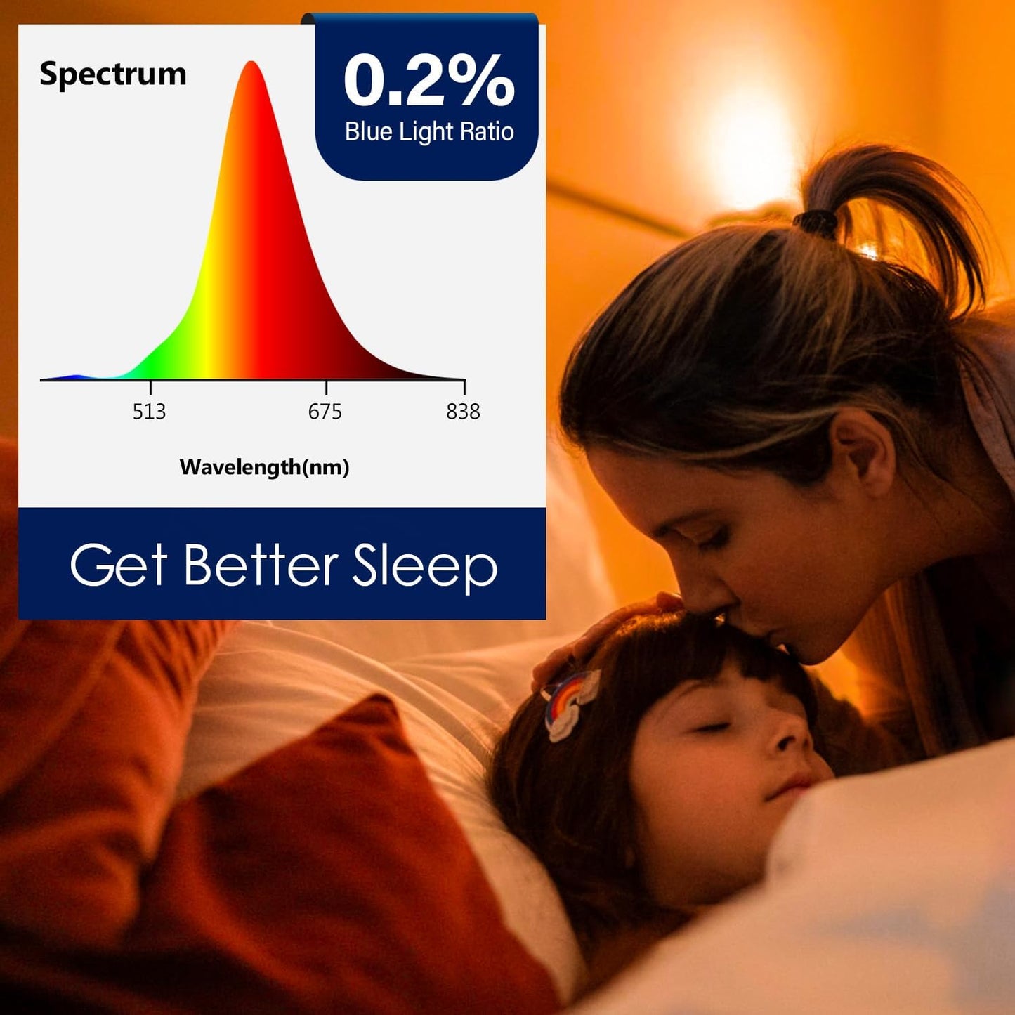 Sleep Light Bulb, 1600K Amber LED Bulb Blue Light Free - 60W Equivalent, 8W A19 E26 Base, Dimmable Warm Light Bulbs for Bedroom, 4-Pack