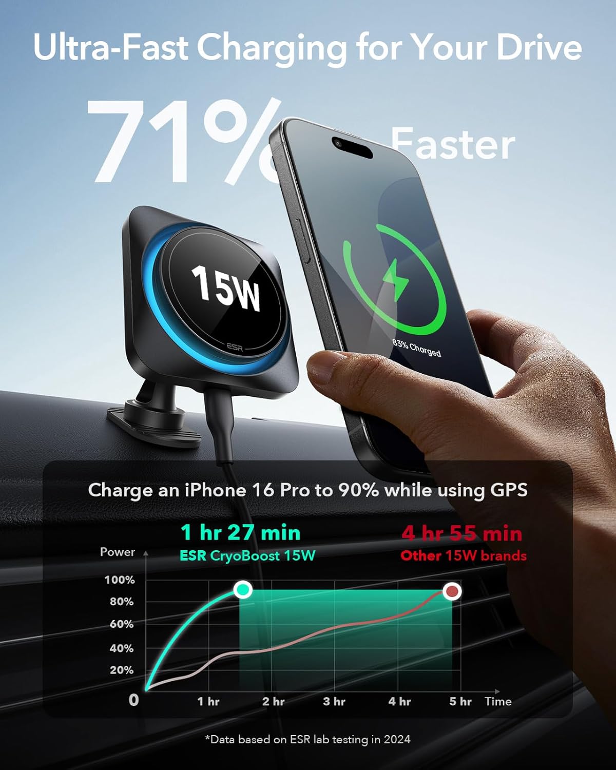 ESR for 15W MagSafe Car Mount Charger with CryoBoost, Phone Cooling MagSafe Car Charger, Air Vent/Dashboard Wireless Charging for iPhone 17e/17/16/15/14/13/12, S26/S25 Series, Pixel 10, Fast Charger
