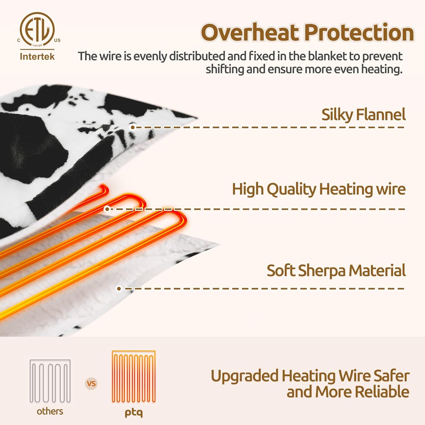 Black Cow Print Heated Throw Blanket 50"x60", Electric Blanket with 6 Heat Settings & 1-12H Timer, Cozy Soft Flannel Sherpa, Machine Washable, Warm Gift for Women