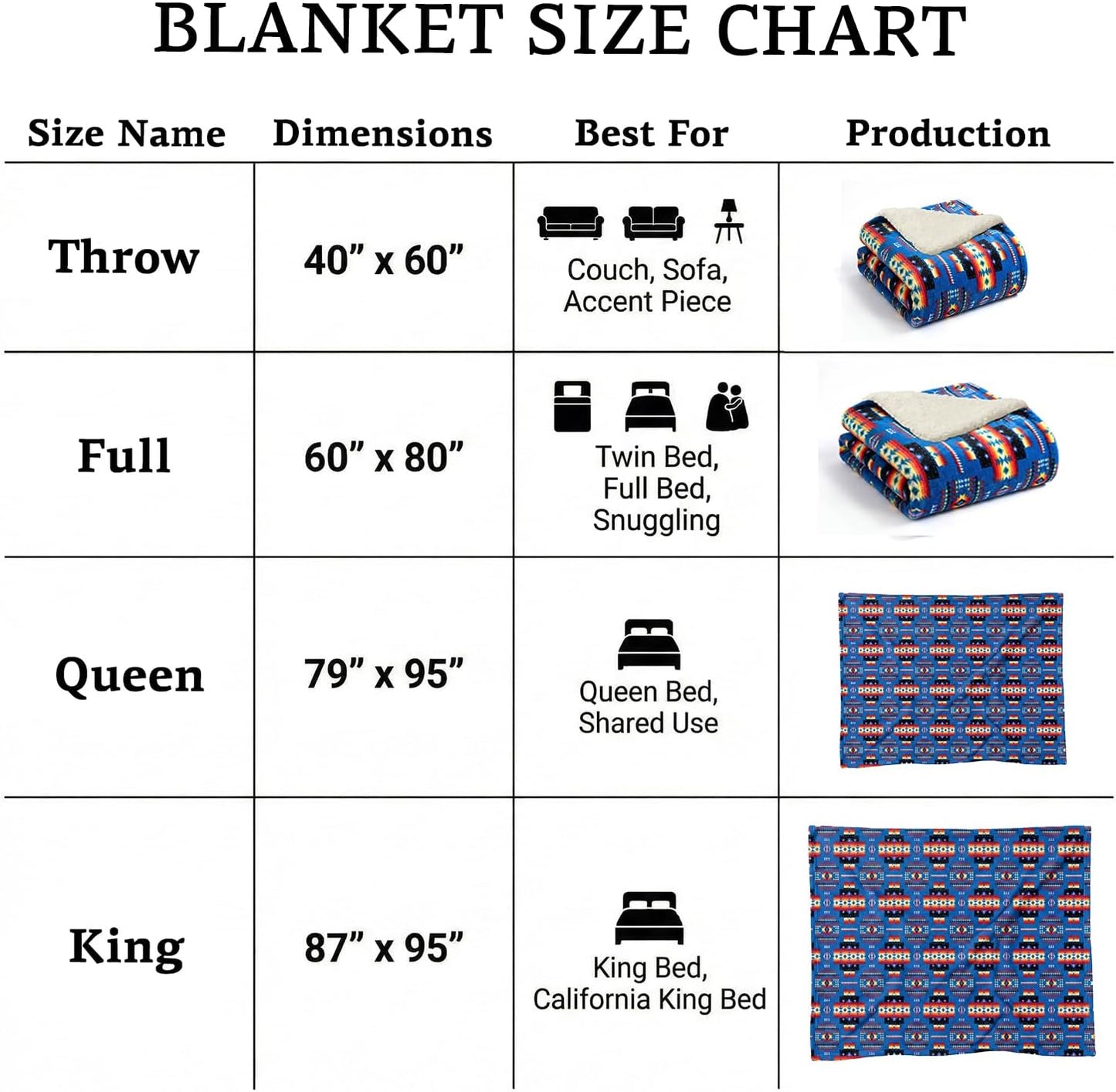 Sacred Thread Aztec Blanket Fleece, Reversible Native American Blanket, Western Throw, Native American Western (Blue Sherpa), Full (60”x80”)