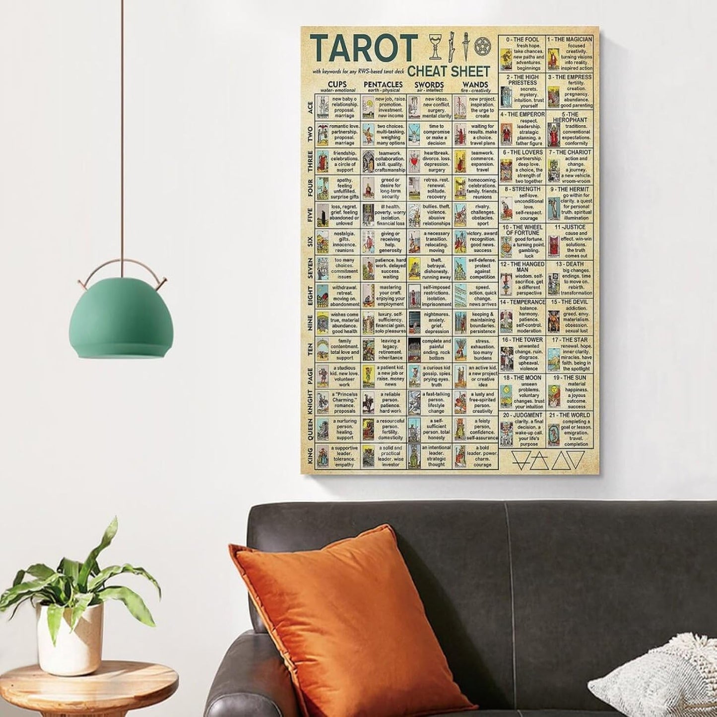 AMZPOSTERLN Vintage Tarot Poster Tarot Cheat Sheet Knowledge Canvas Art Aesthetic And Wall Art Picture Decor Poster 12x18inch(30x45cm)