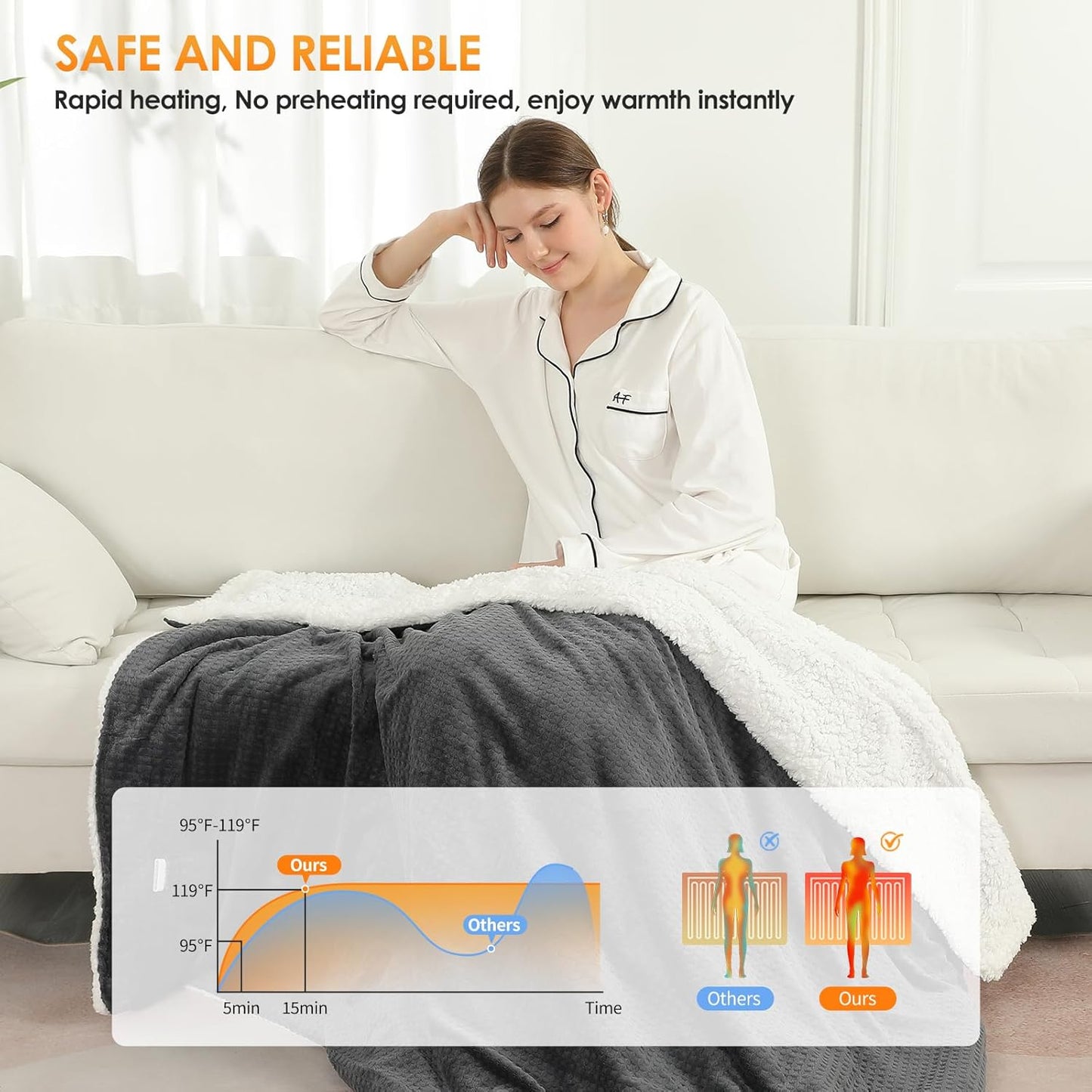 Heated Blanket Throw,Waffle Weave Electric Blanket, Rapid Heating,LCD Controller,6 Temperature Settings, 4-Hour Auto Shut-Off,ETL Certified, Machine Washable, 50“ × 60”,Luxury Black