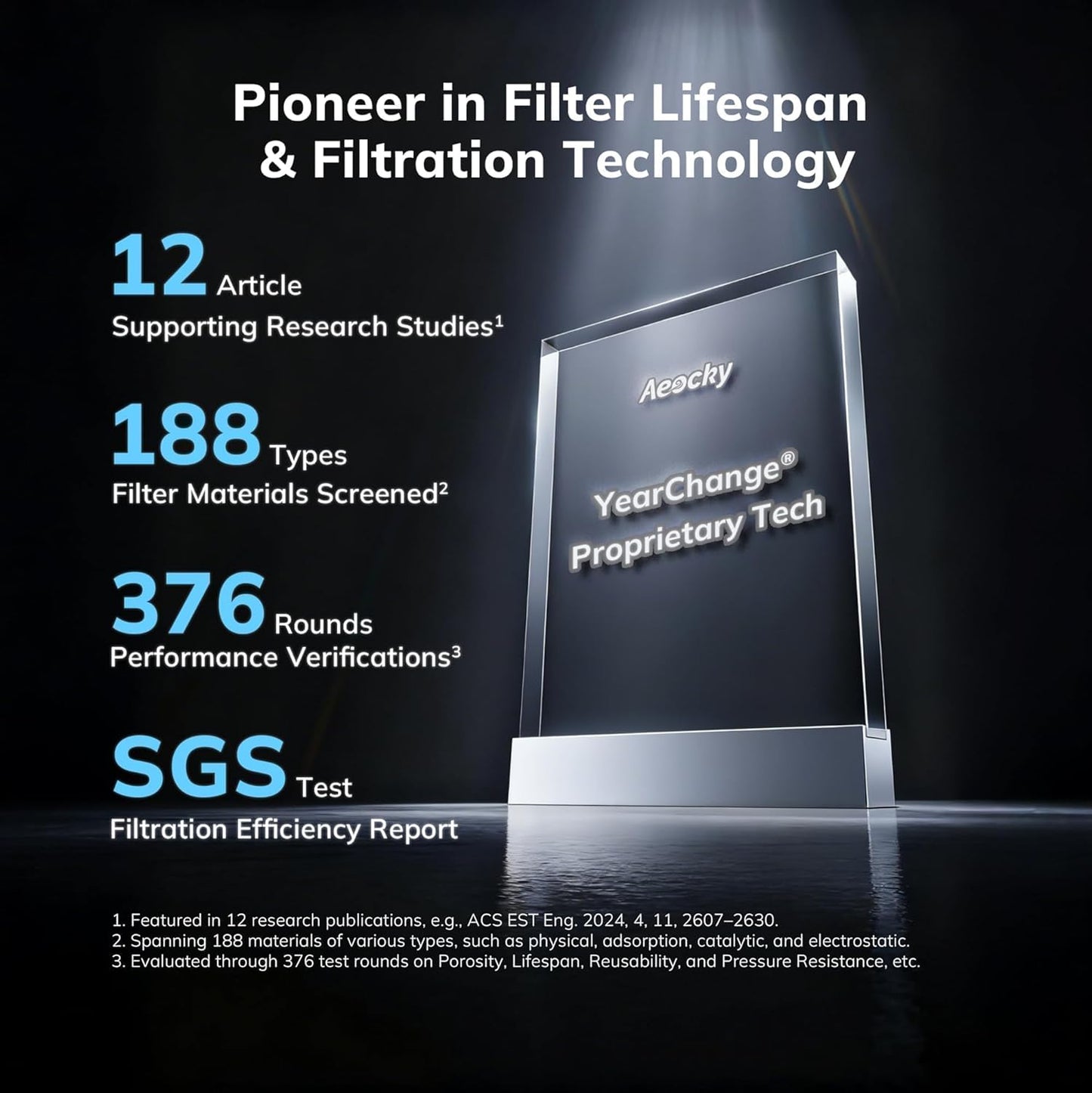 2300 ft² Air Purifiers with 240 CADR in Turbo Mode, AEOCKY Proprietary YearChange Filter, with Multi-Effect Filter, Washable Pre-Filter, Scent Capsule, Air Quality Monitor, for Home Large Room Pets