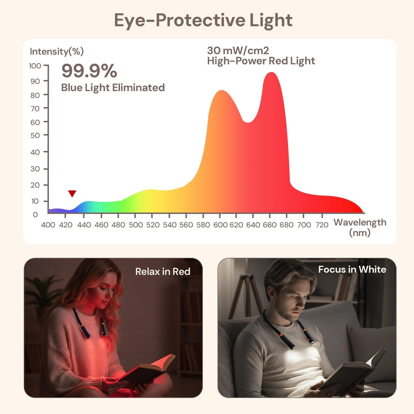 Neck Reading Light, Rechargeable Book Light for Reading at Night, 660nm Red Light & White Modes, Flexible 360° Bendable, Lightweight for Reading, Travel, Eye Care, Better Sleep & Recovery