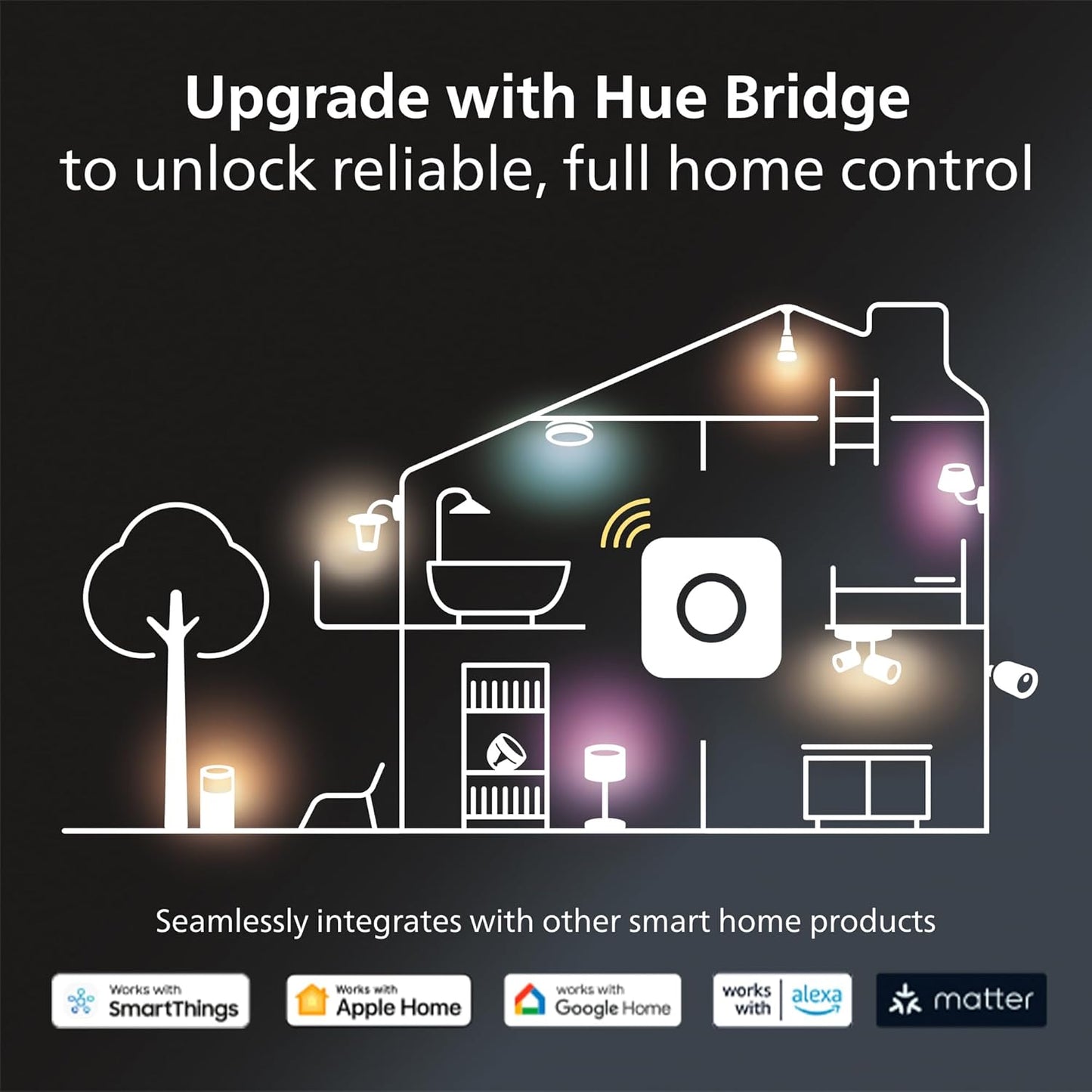 Philips Hue Go Smart Portable Dimmable Table Lamp, White - White and Color Ambiance LED Color-Changing Light - 1 Pack - Indoor and Outdoor Use - Control with Hue App or Voice Assistant