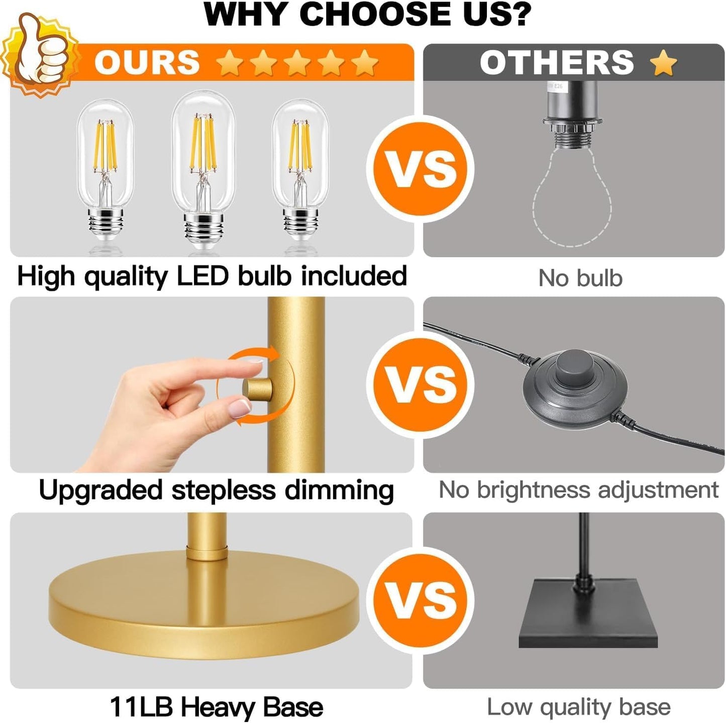 Dimmable Gold Floor Lamp, 3 Lights Arc Floor Lamps for Living Room, Modern Tall Standing Tree Lamp with White Shade & Heavy Base, Large Floor Lamp for Bedroom Office, 3x1000 LM LED Bulbs Included
