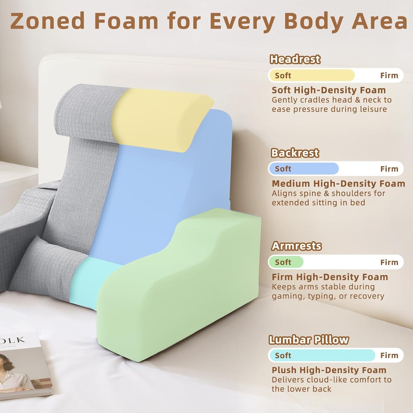 5PCS Reading Pillow for Sitting in Bed Adult, 2 in 1 Foldable Back Wedge Pillow for Sleep, Ergonomic Back Support Pillow with Arms for Watching TV, Gaming, Working, Recovery, 19” White/Grey