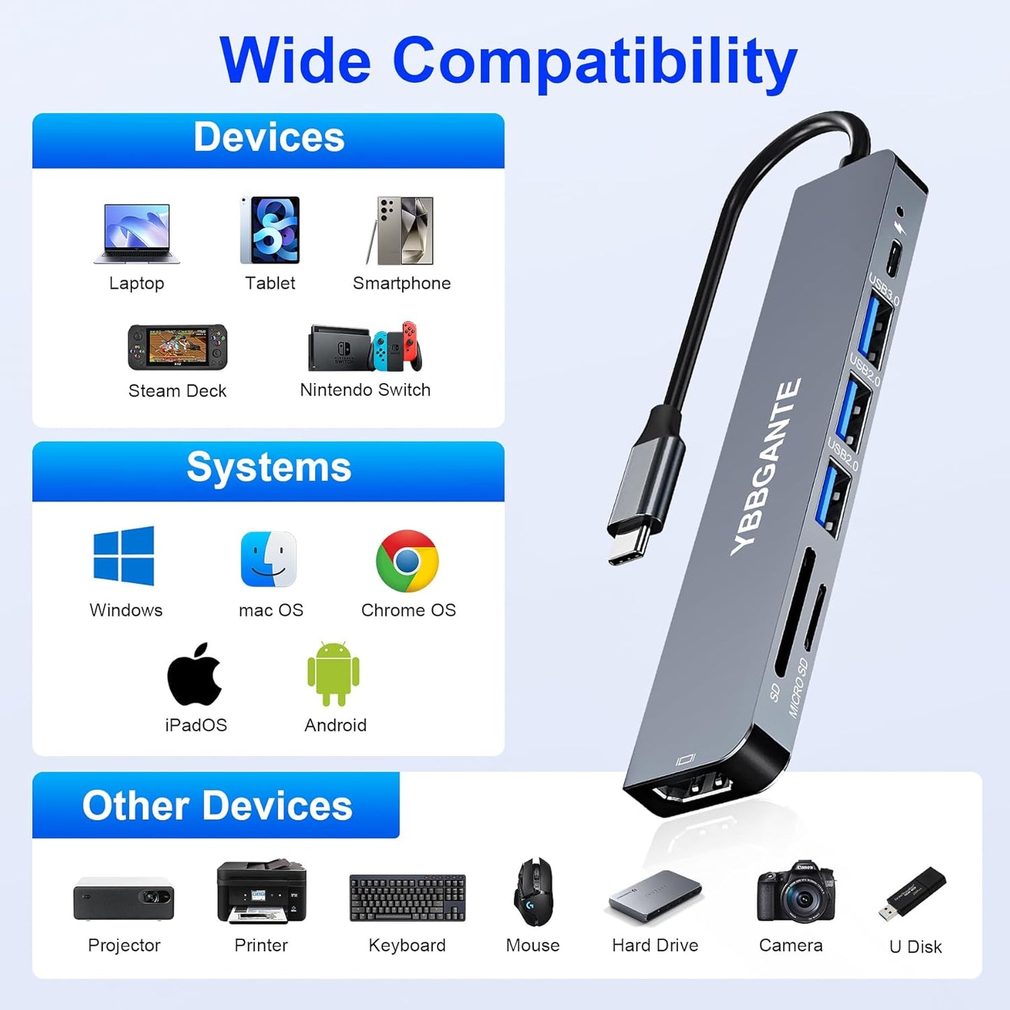 USBC Multiport Adapter USB c to USB hub 7 in 1 dongle Adapter USB c hub multiport Adapter with SD Card Reader 100W PD 4K30hz hdmi USB hub USB C Adapter for MacBook Pro USB-c hub for mac