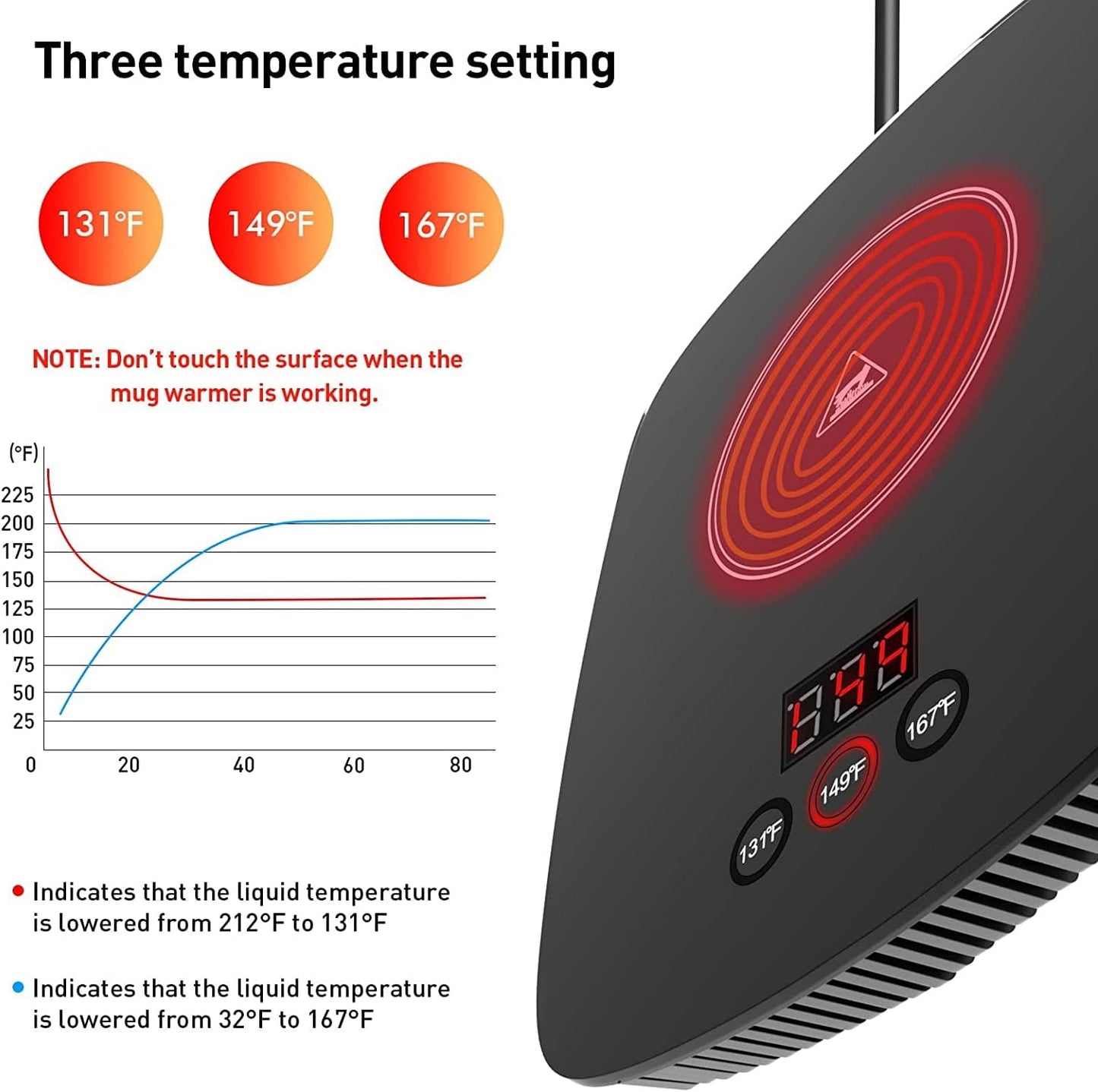 Coffee Mug Warmer for Desk with Heating Function 25 Watt Electric Beverage Warmer with Adjustable Temperature 131℉/ 55℃or 167℉/ 75℃ (Without Mug)