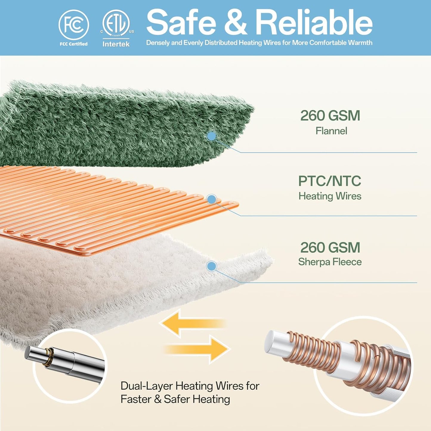 Electric Heated Blanket King Size, Dual Control Fast Heating Sherpa Blanket, 8 Heating Levels & 10 Hours Auto Off, Machine Washable with ETL & FCC Certified, Green
