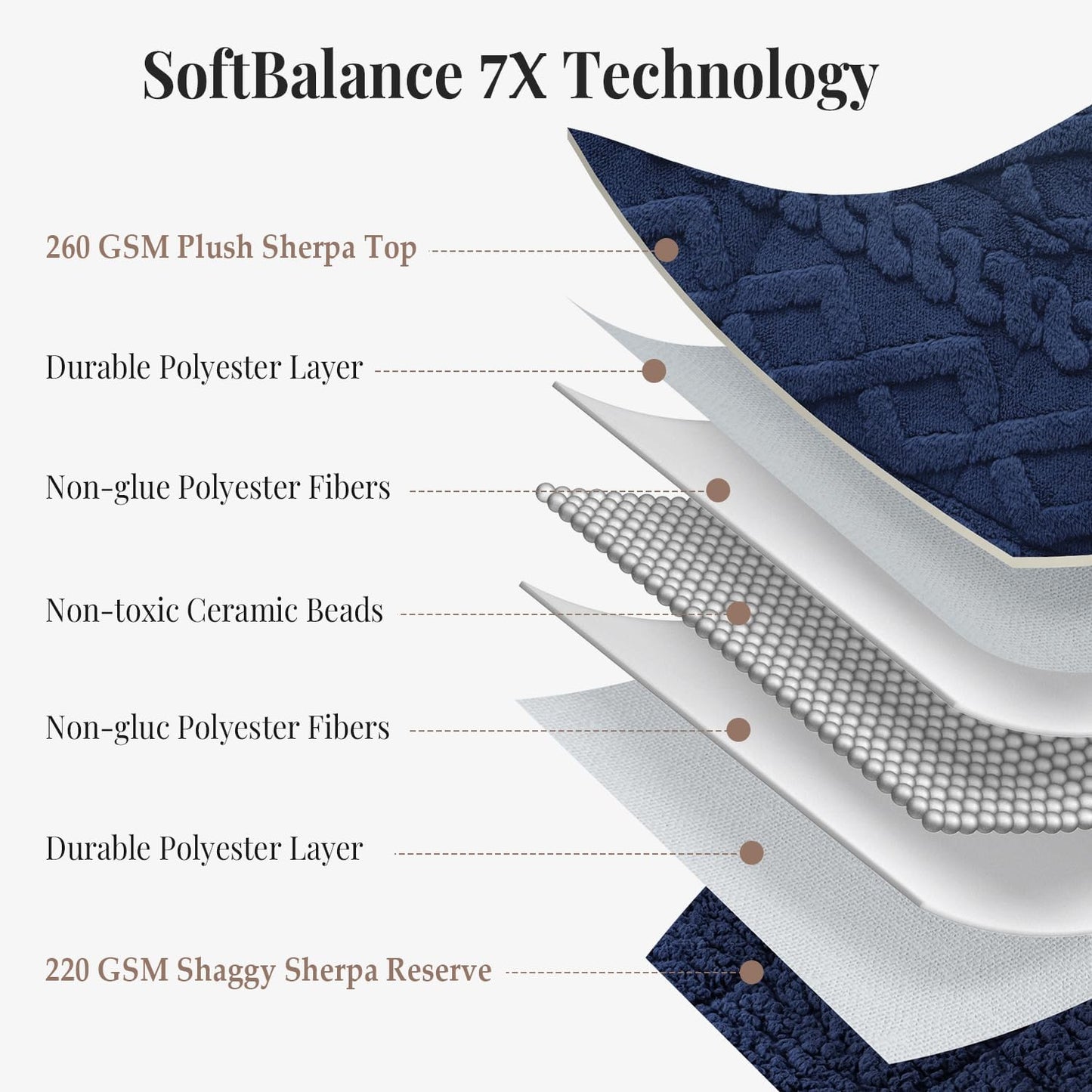 Topblan Weighted Blanket for Adults, 60" x 80" 20lbs, Soft Sherpa Queen Size Heavy Blanket with 3D Jacquard Flannel Fleece Weighted Blankets for Couch and Bed