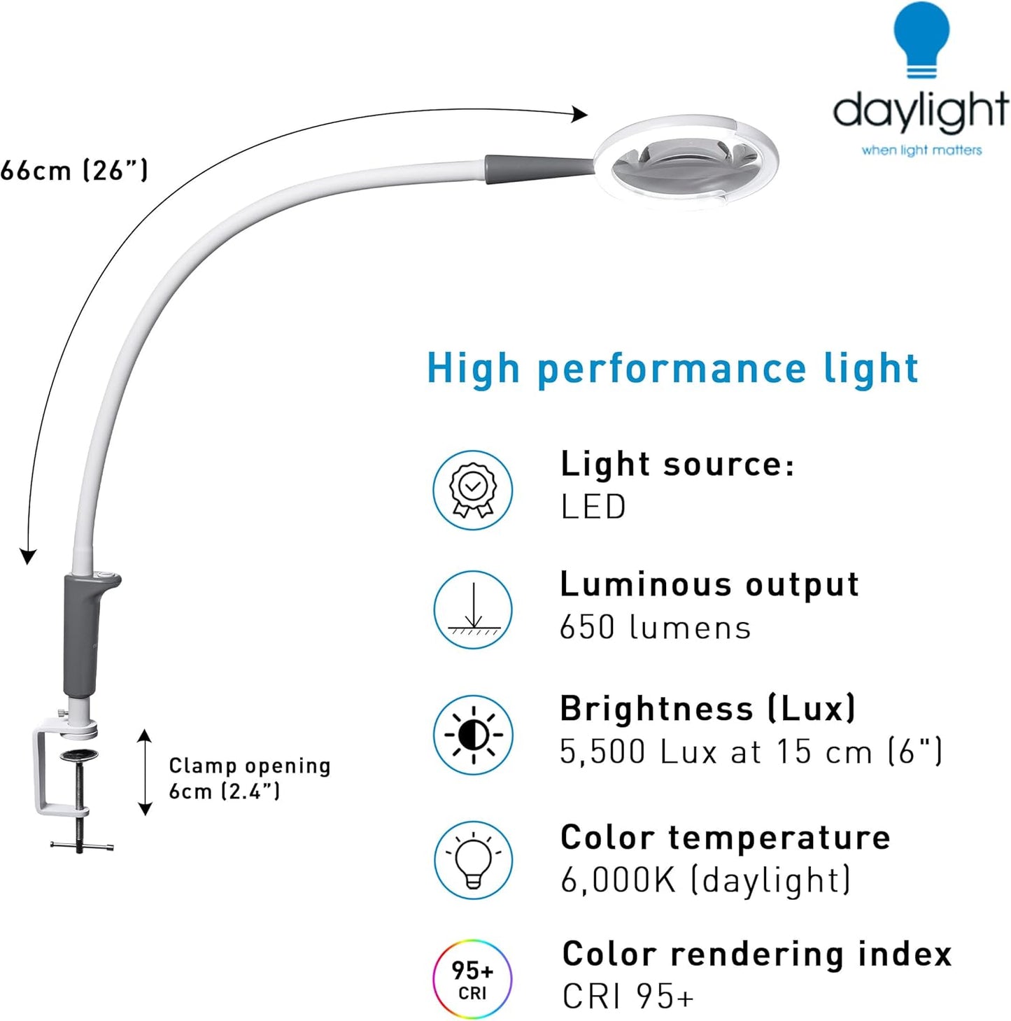 Daylight Magnificent Pro™ LED Magnifying Lamp with Clamp – 2-in-1 Task Light & Magnifier, 5,500 Lux at 6", 5" 1.75X Lens, 3 Brightness Levels, Flexible 26" Arm, 95+ CRI, Easy Twist Head – White/Grey