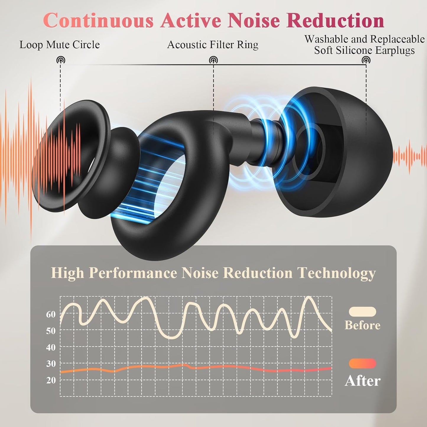 Ear Plugs for Sleeping Noise Cancelling, 30dB Noise Reduction Earplugs, Soft Silicone Reusable Hearing Protection Earplugs for Deep Focus, Work, Travel, Concert with Case & 8Eartips,HTB-Black