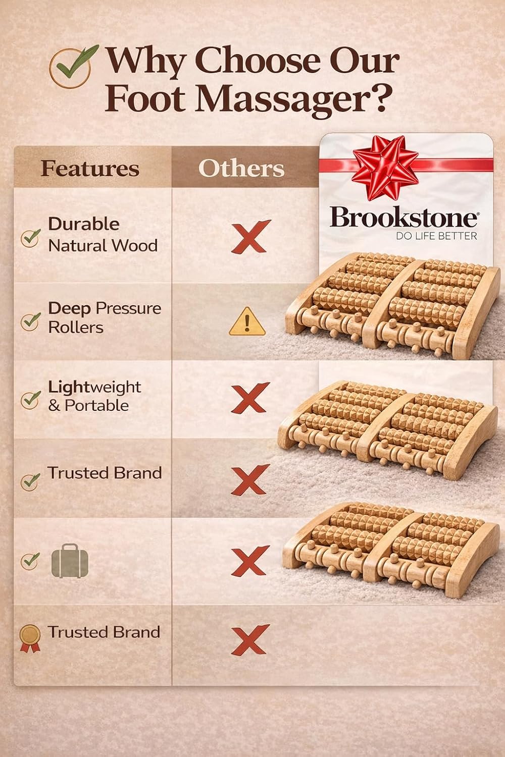 Brookstone Foot Roller Massager for Plantar Fasciitis Relief - Wooden Massage Roller for Foot Health - Stimulate Reflexes & Relieve Stress - Ideal Gift for Mom, Dad, Elderly