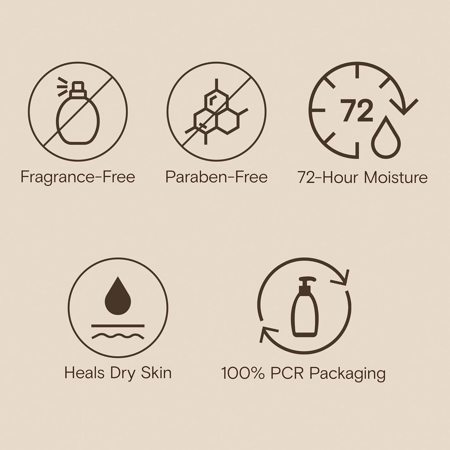 Aveeno Skin Relief Moisturizing Lotion Heals Very Dry, Sensitive Skin, Fast-Absorbing Body Lotion with Triple Oat & Shea Butter, Fragrance Free, Non-Comedogenic, Value Size, 33 fl. oz