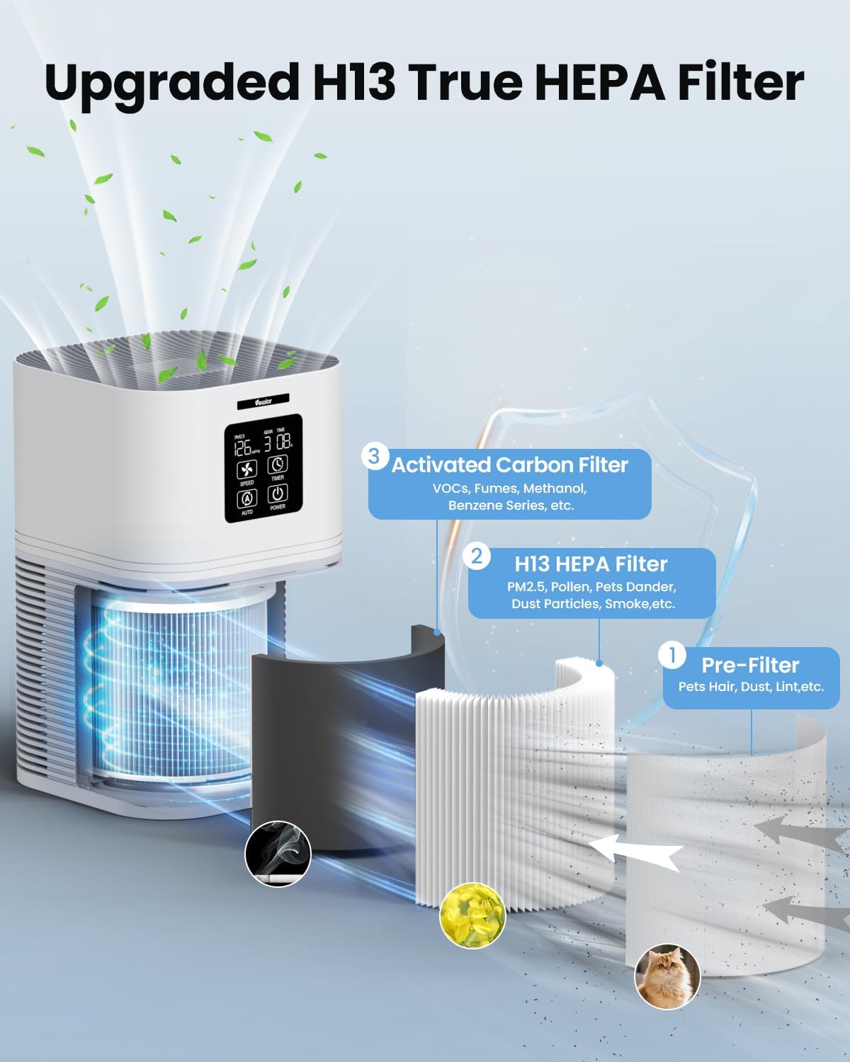 VEWIOR Air Purifiers for Home, Air Purifiers for Large Room up to 1200 sq.ft, H13 True HEPA Air Filter with Fragrance Sponge 6 Timers Quiet Air Cleaner for Pet Dander Wildfire