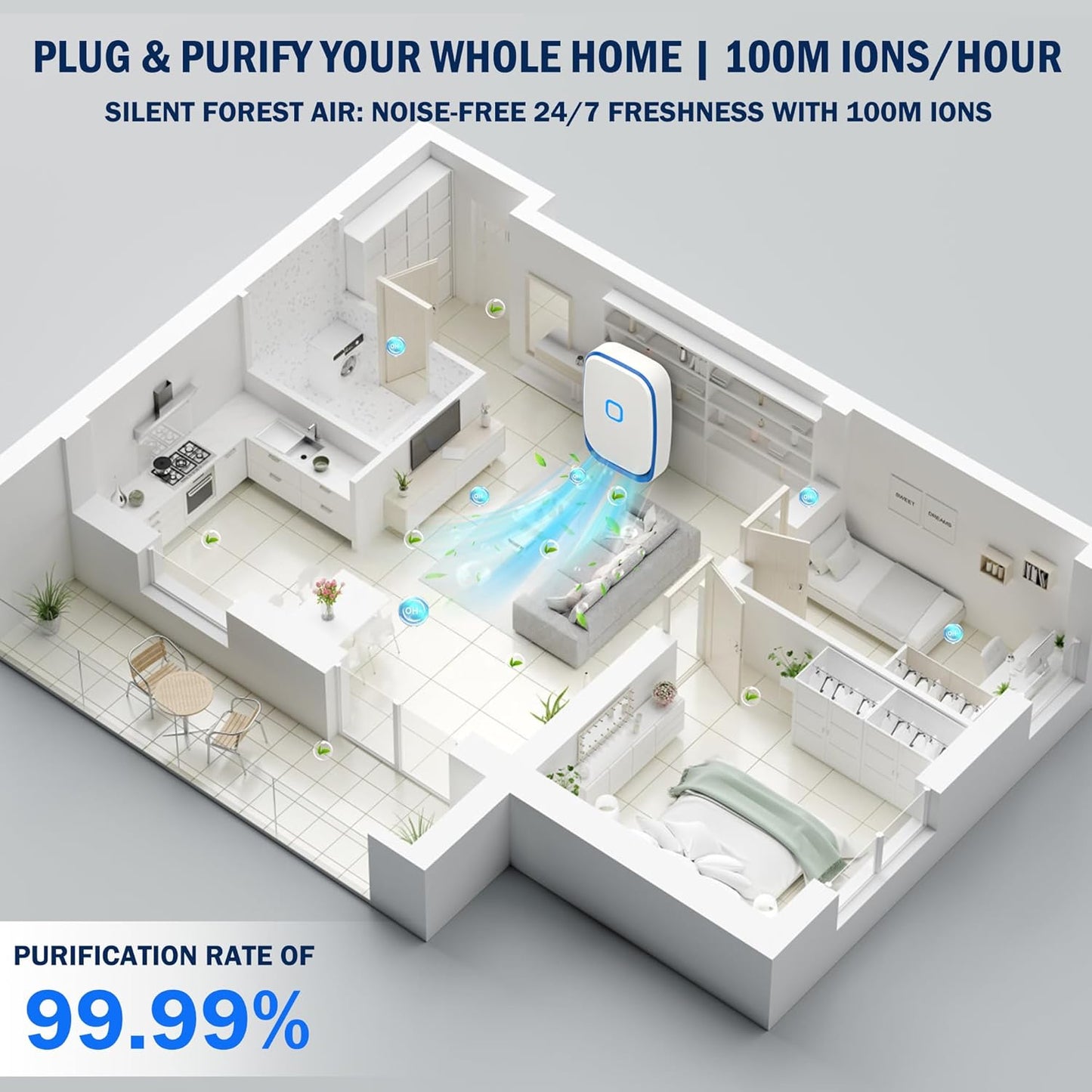 Plug-in Negative Ion Air Purifier/Household Air Purifier/Negative Ion Purification System/ 100 Million ions/hr, Filterless & Silent,for Living Room, Bedroom, Pet Odors, Smoke Dust(White, 6-Pack)