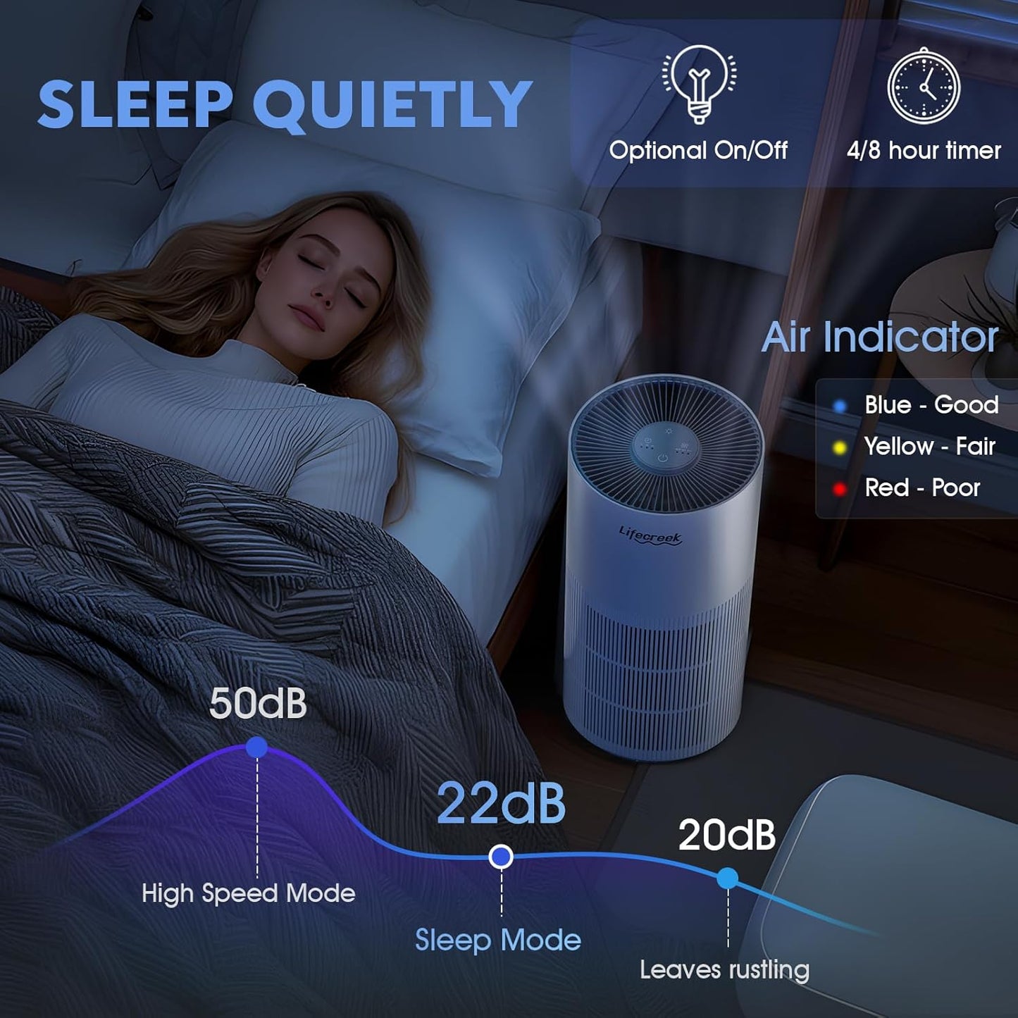 Air Purifiers for Home up to 1084 Ft², Air Purifiers for Large Rooms with Smart WiFi Control, 3-Stage Filter Air Purifiers for Bedroom 22 dB, Hepa Air Purifier Filter Cleaners for House