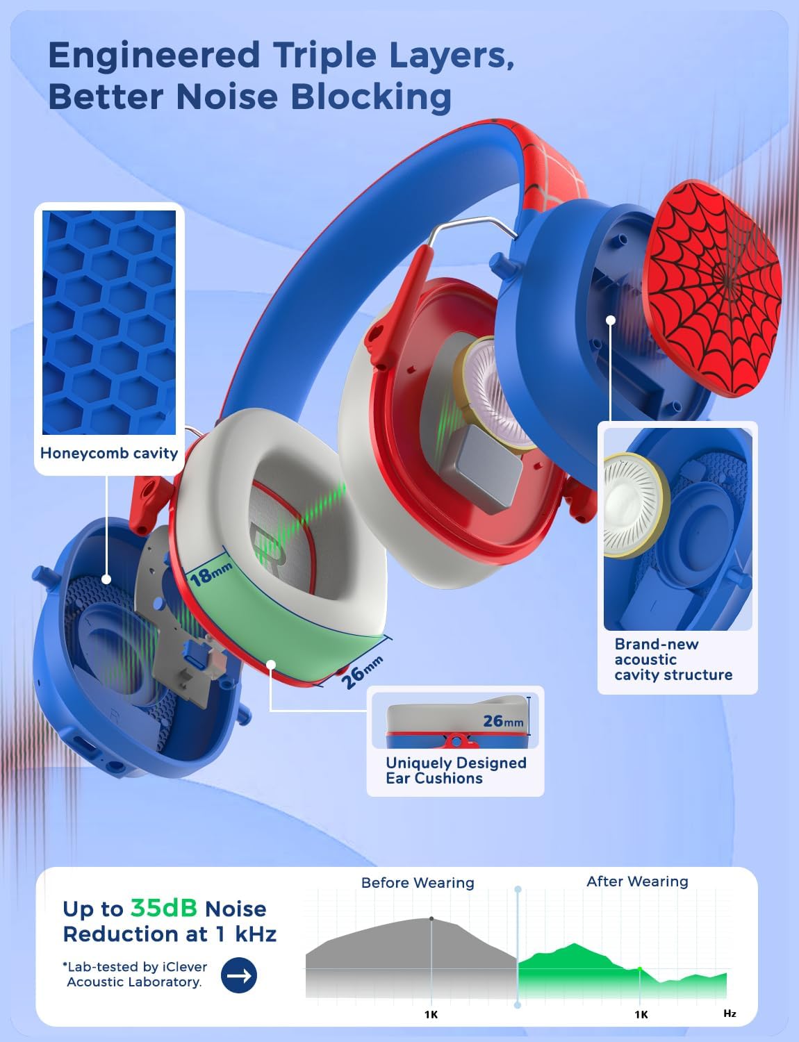 iClever Noise Cancelling Headphones for Kids Adults, Bluetooth Ear Protection with 60H Play Time, Safe Volume 80dBA, Noise Reduction Headphones for Autism Fireworks/Monster Truck, FOCUS