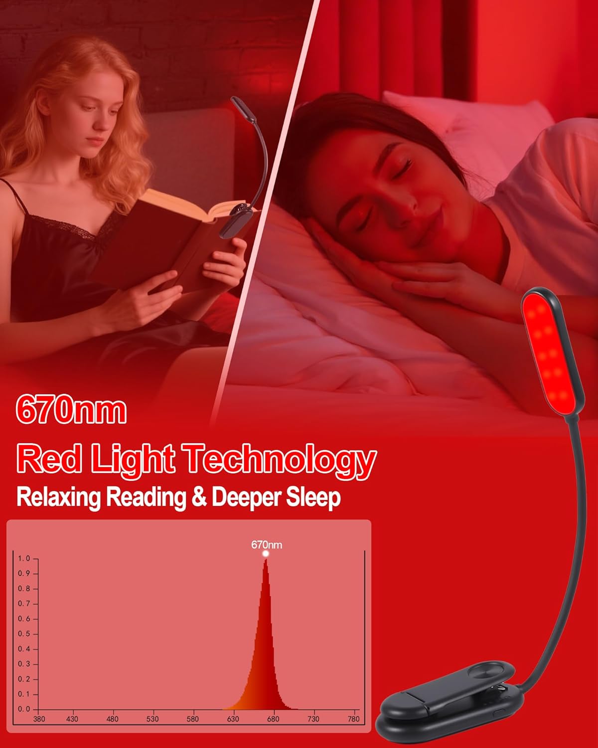 670nm Red Book Light [1 Pack] - Zero Blue Light, Rechargeable Clip On Red Reading Light Lamp for Reading at Night - Poratble Dimmable LED Book Lamp, Gift for Lovers Travel Studying Nursing