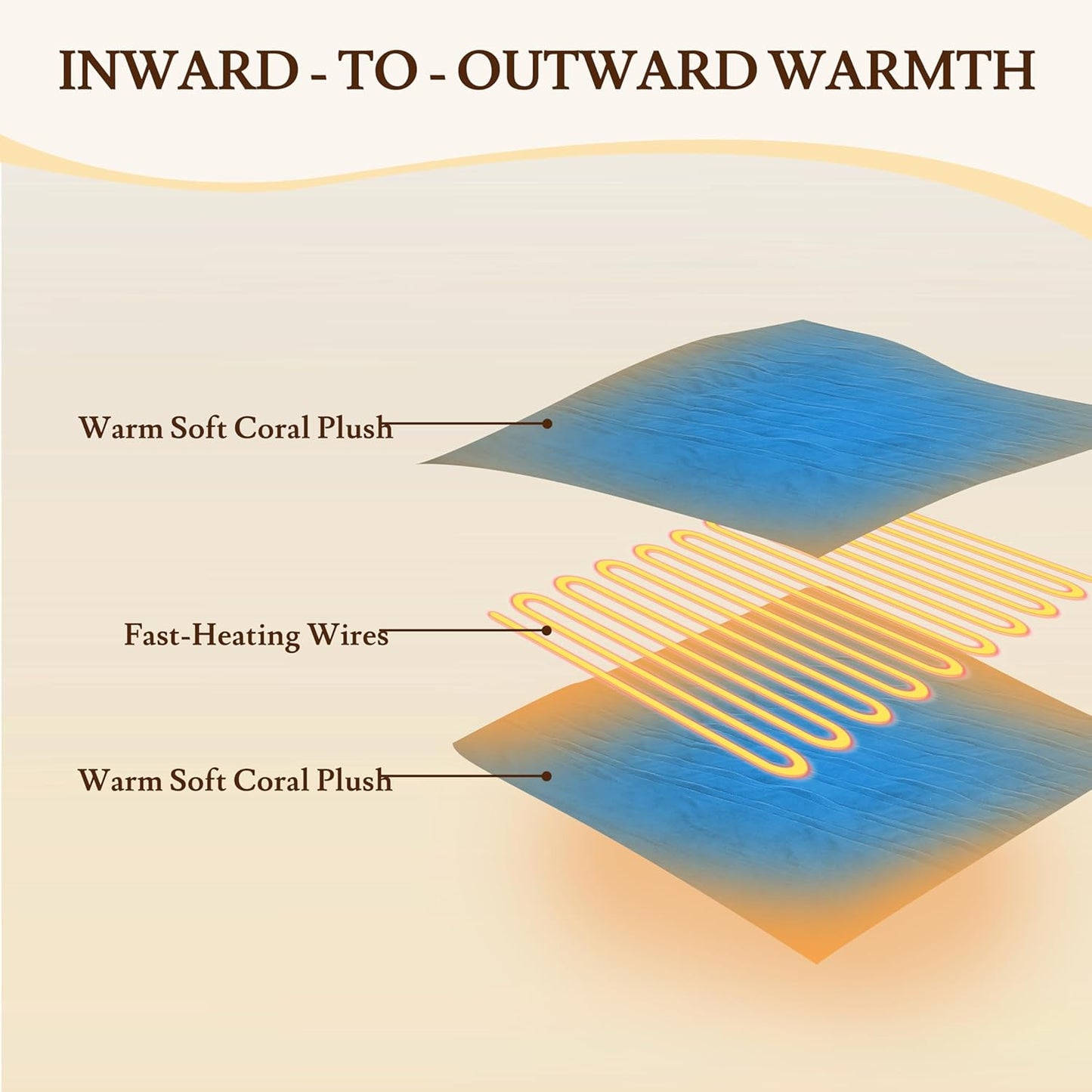 Electric Heated Blanket 62"x84" Twin Size Flannel Fleece - 4 Heat Settings & 10H Auto Shut Off for Safe Overnight Use, Fast Heating, Machine Washable for Bed, Couch, Office - Lake Blue