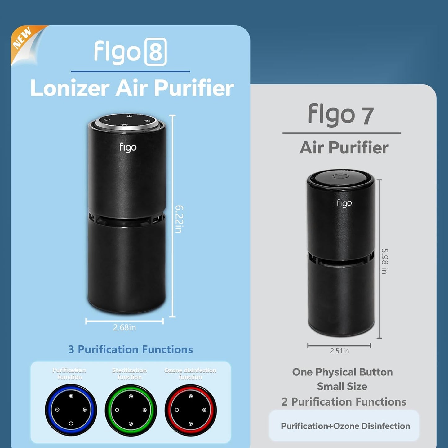 Figo 8th Gen Ionic Air Purifier, Filter-Free Compact Air Cleaner for Home & Car, Quiet Portable Odor Reducing Air Purifier for Small Spaces, Bedroom, Dorm Room, Desk