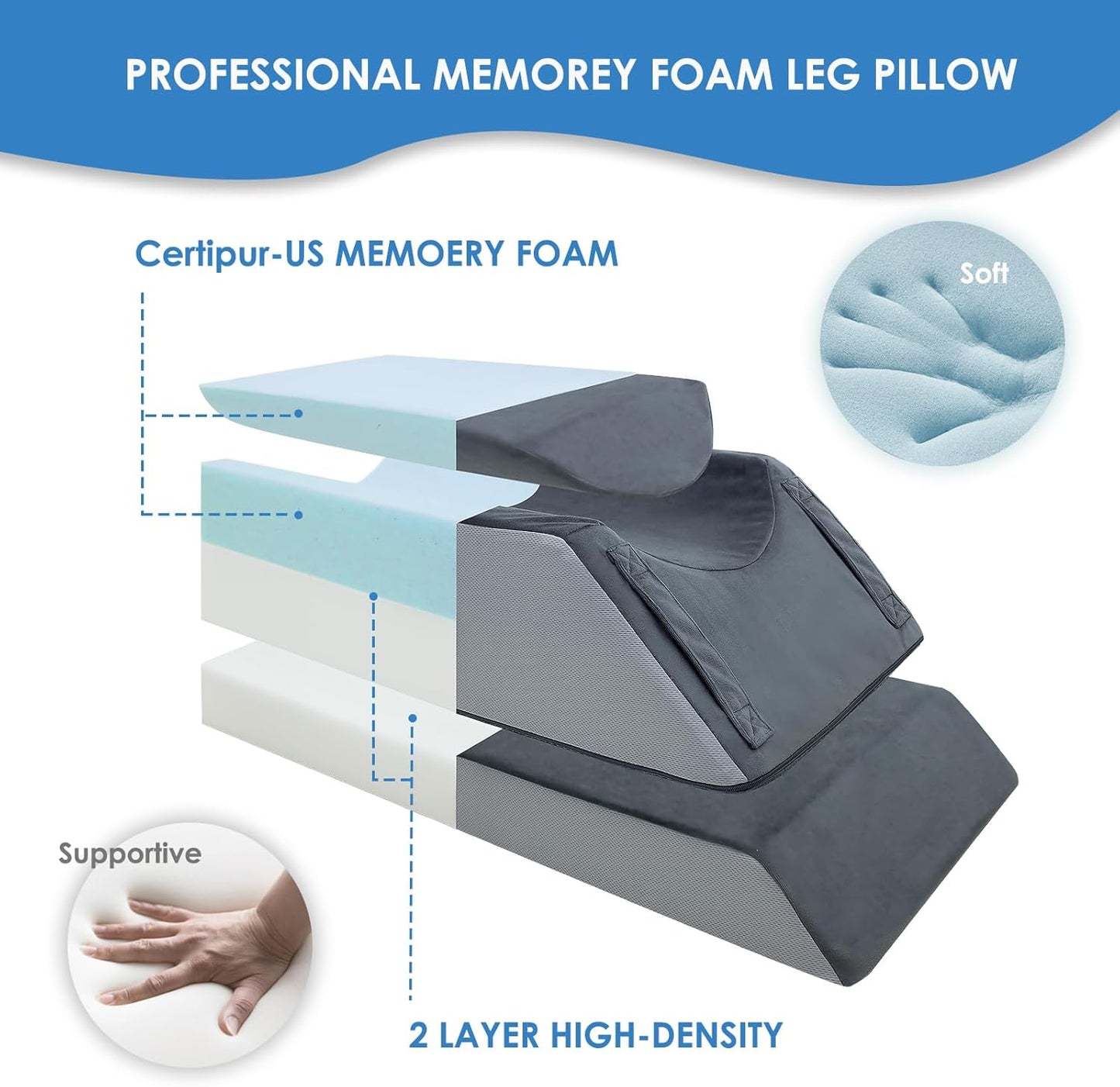 Leg Elevation Pillows for After Surgery,4-Height Adjustable Leg Elevating Pillow,Knee Surgery Recovery Equipment,Improving Blood Circulation,Ankle/Foot Surgery Swelling, Washable Cover