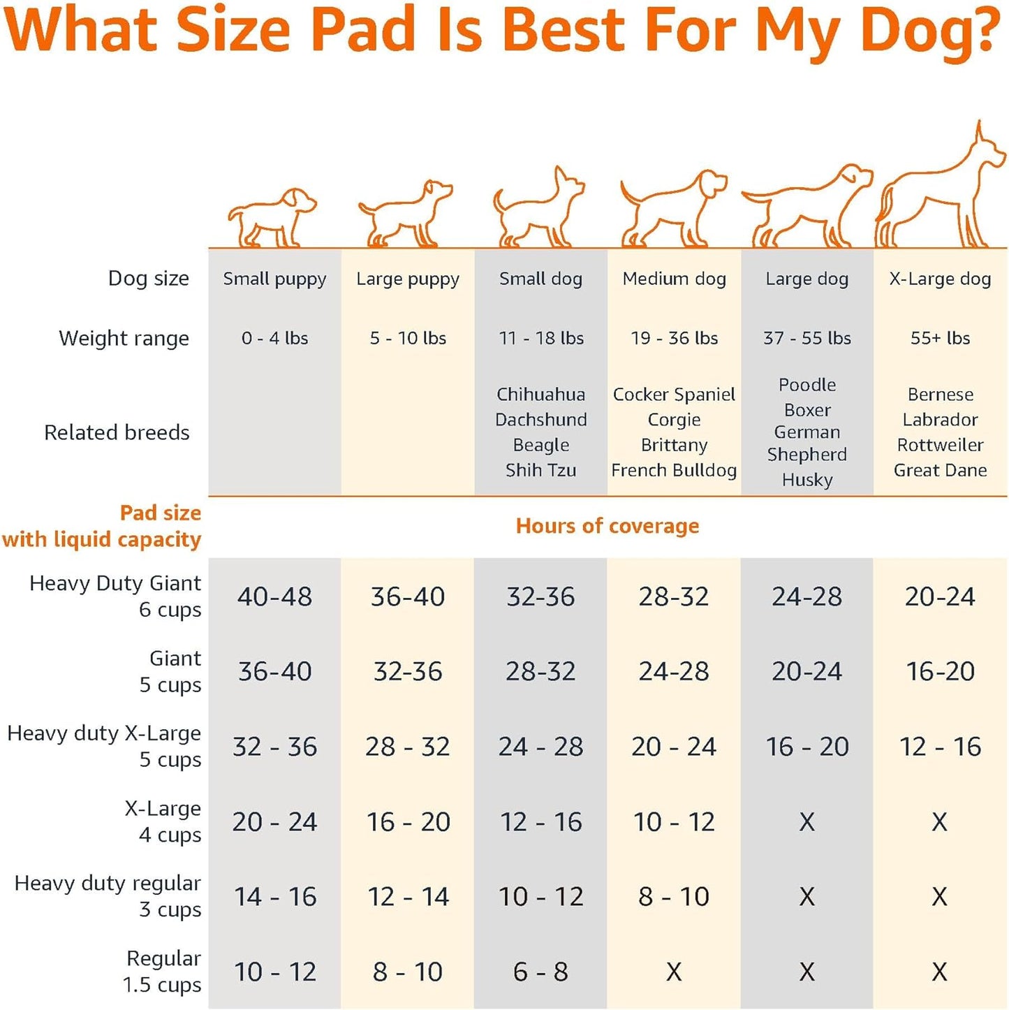 Amazon Basics X-Large Heavy Duty Absorbent Puppy Potty Pads, Leak-Proof, Quick-Dry, Super Absorbent Gel Technology for Dog Training, 28 x 34 Inches, Blue & White, Pack of 50