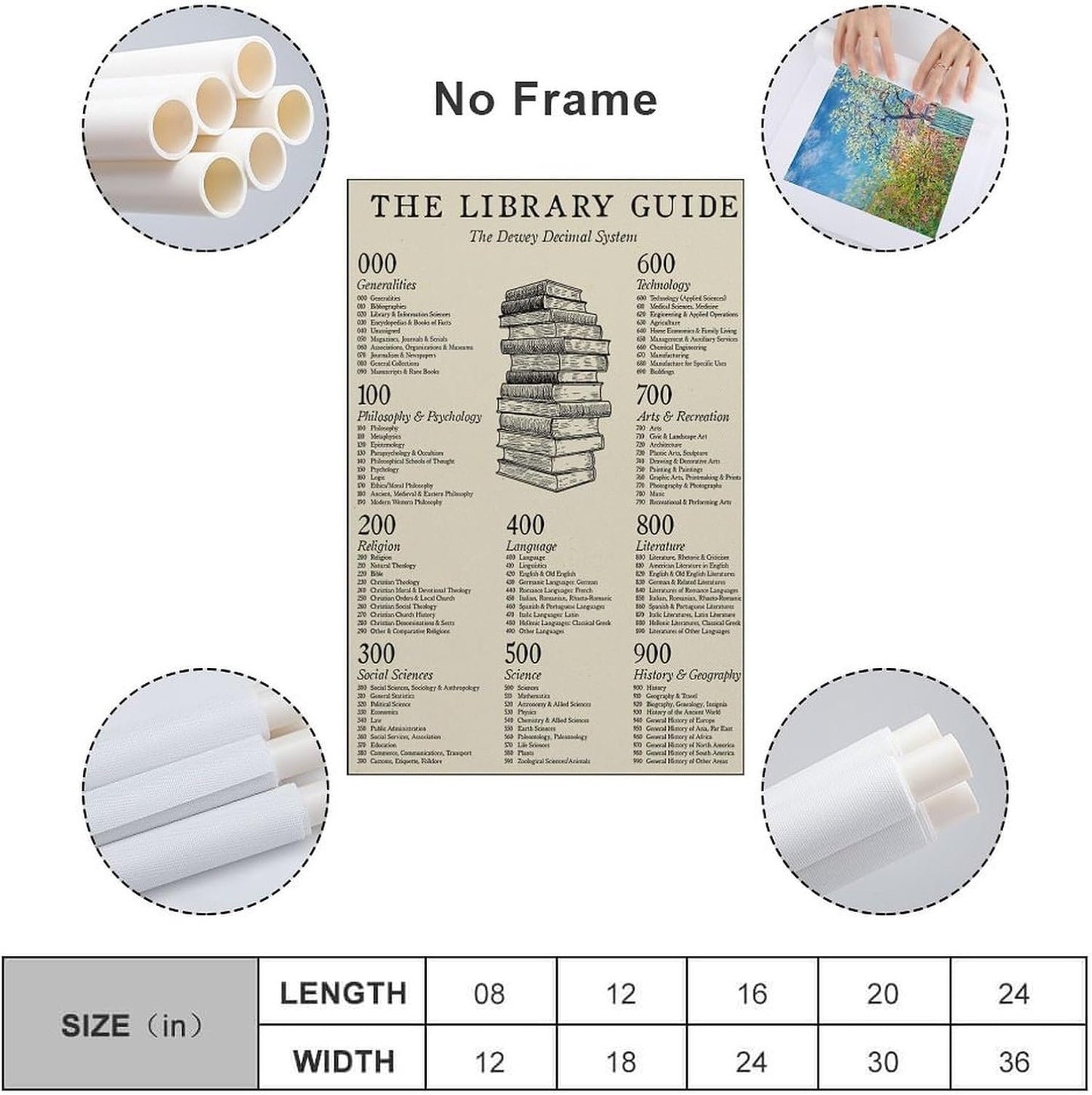 JPOSTHCZ Dewey Decimal System Poster The Library Guide Educational Canvas Wall Art Aesthetic Decorative Painting Living Room And Classroomstyle 16x24inch(40x60cm)