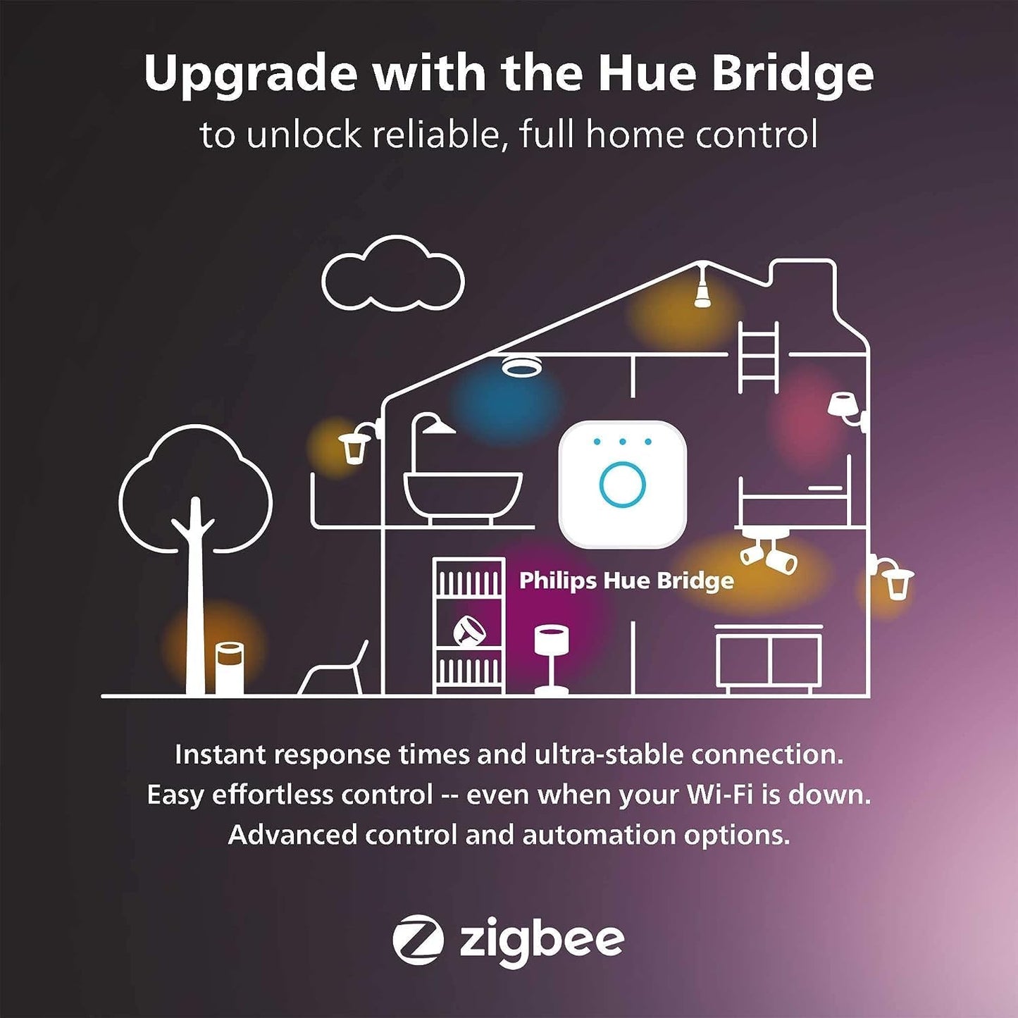 Philips Hue Bloom Smart Table Lamp, White - White and Color Ambiance LED Color-Changing Light - 1 Pack - Control with Hue App - Works with Alexa, Google Assistant, and Apple Homekit