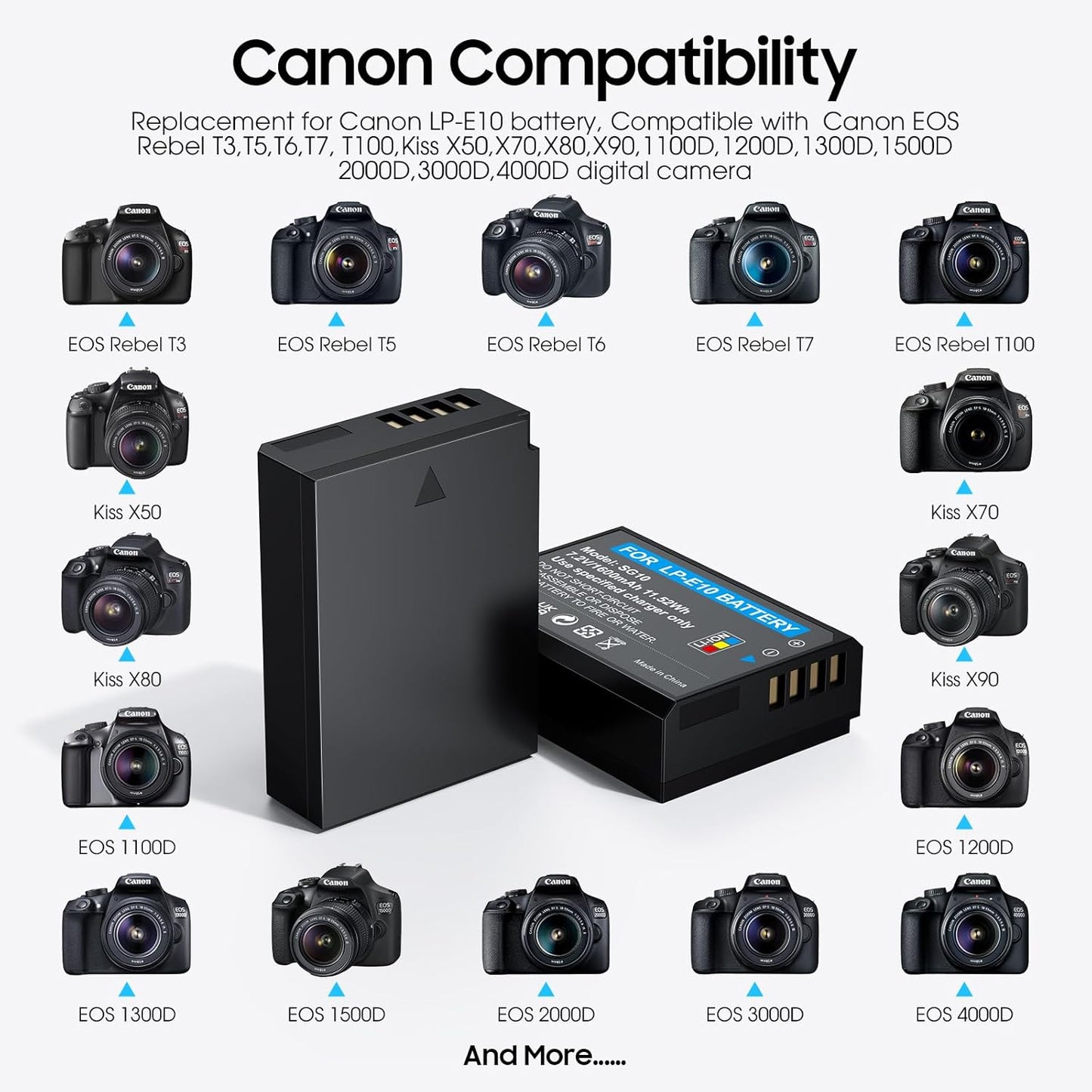 LP-E10 Battery 2-Pack 1600mAh and Digital Display Dual USB Charger for Canon LP E10,EOS Rebel T7 T6 T5 T3 T100,Kiss X50 X70 X80 X90,EOS 1100D 1200D 1300D 1500D 2000D 3000D 4000D Digital Cameras