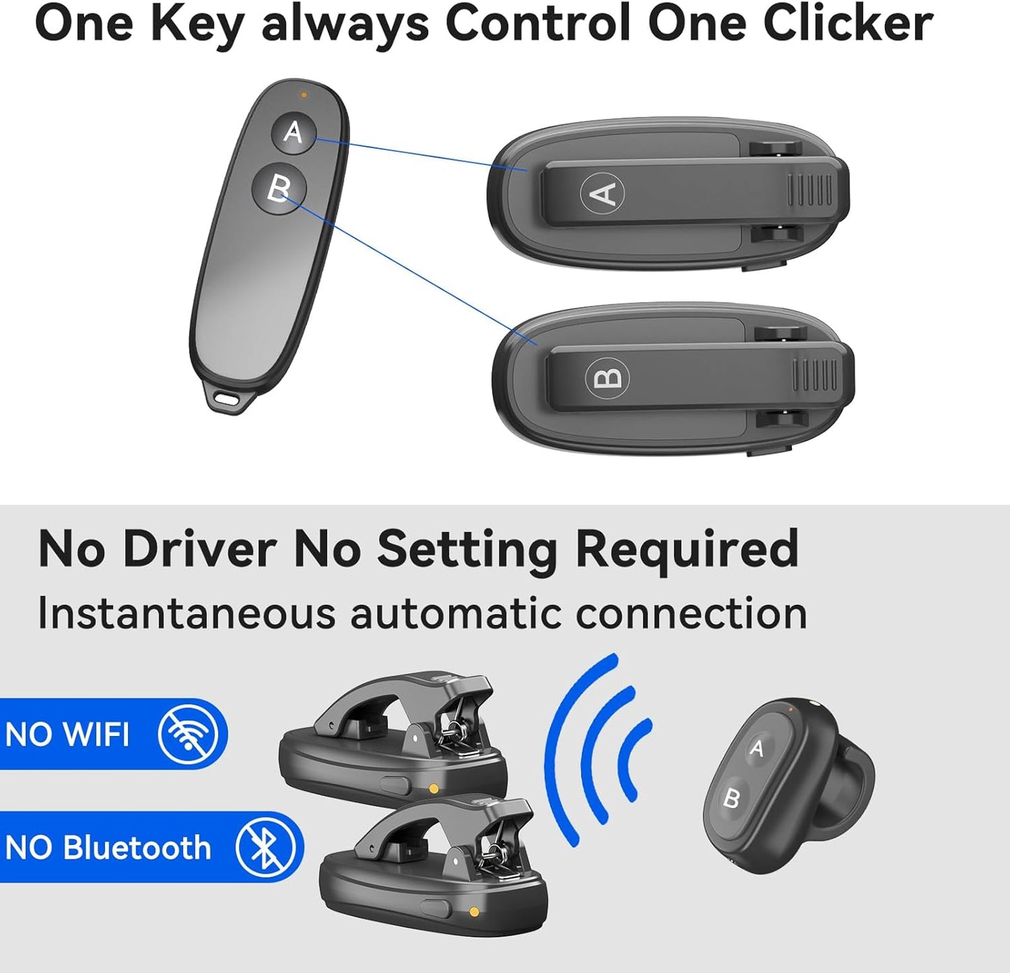 [2 Clips] Finger Ring Page Turner Remote for Kindle Paperwhite Remote Page Turner Accessories for Kindle Clip Clicker Rechargeable Page Turner for Ipad Android Tablets Phone Camera Triggers