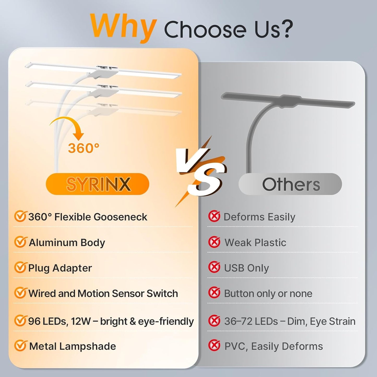 Syrinx LED Desk Lamp, Double Head Gooseneck Desk Lamps for Home Office with Gesture Switch & Wired Control, 12W Bright Modern Desk Light Eye-Caring Office Desk Lamp with Clamp for Crafting Reading